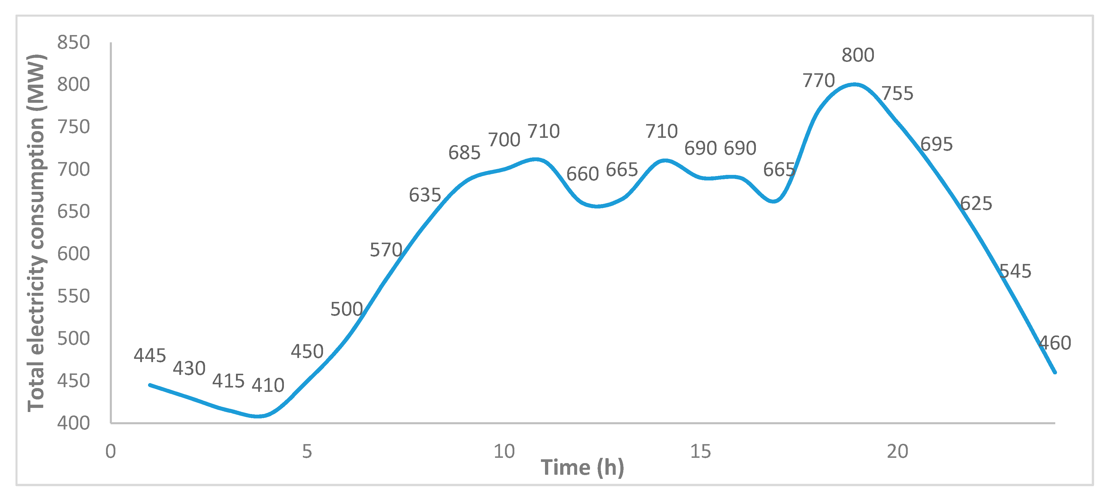Energies 13 02038 g004