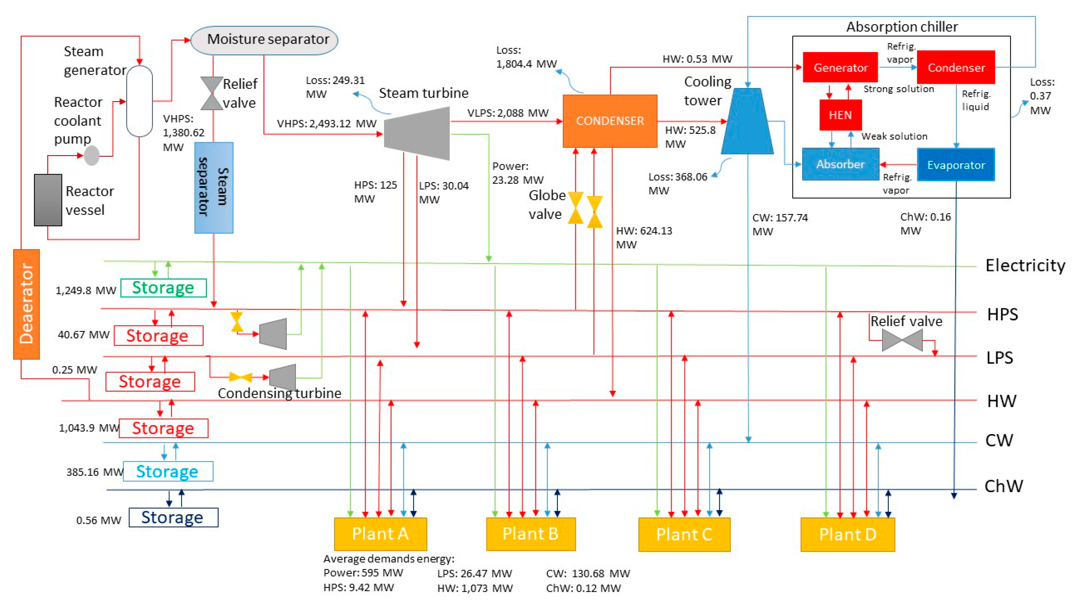 Energies 13 02038 g008