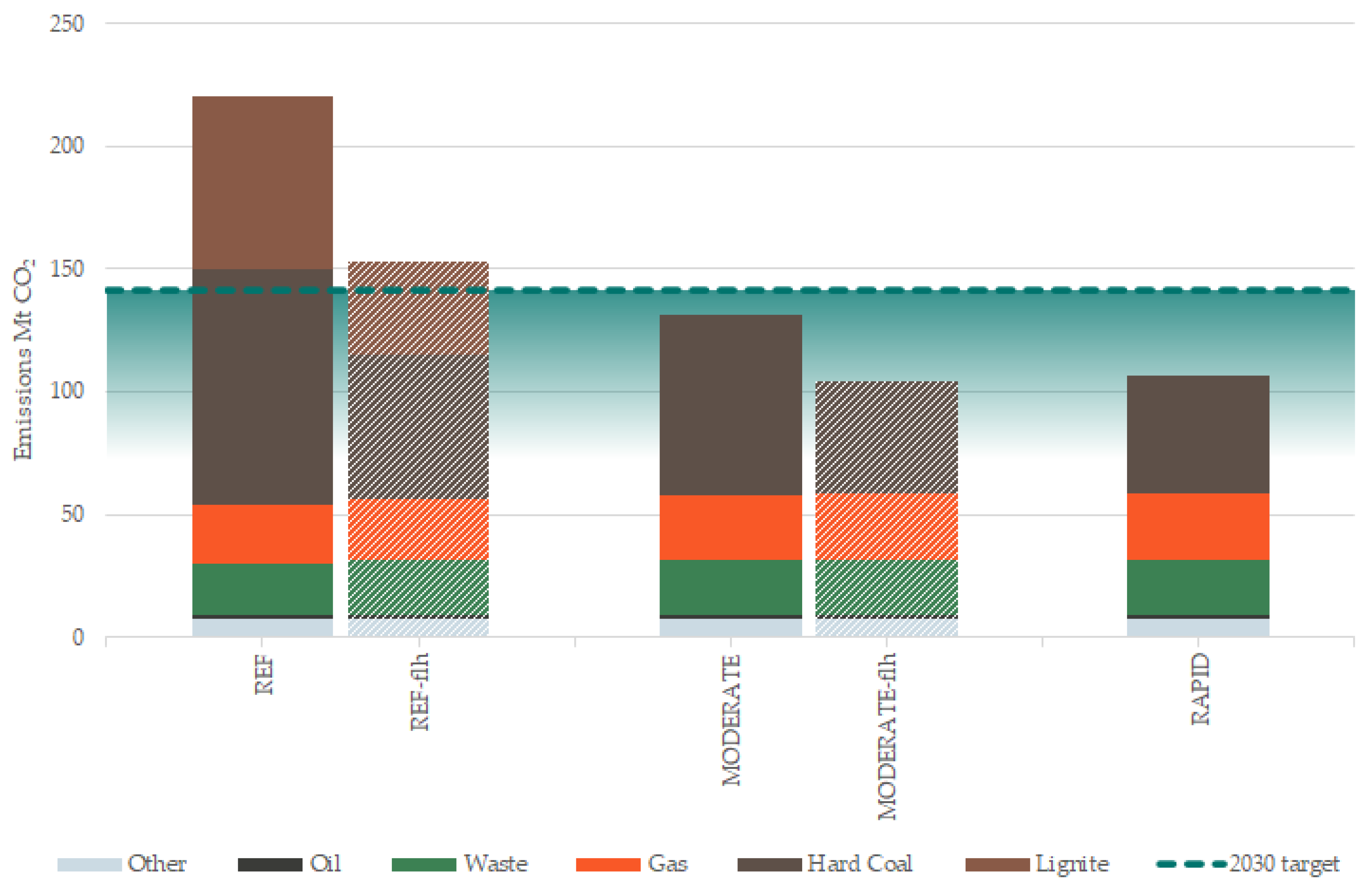Energies 13 02041 g005