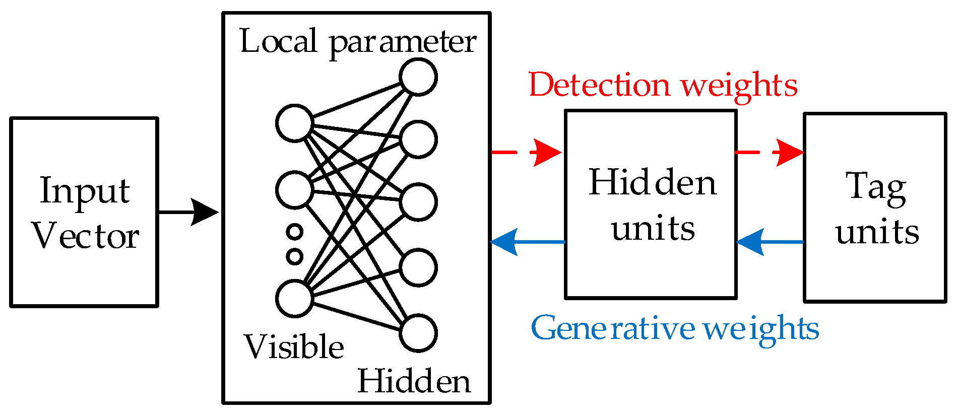 Energies 13 02042 g003