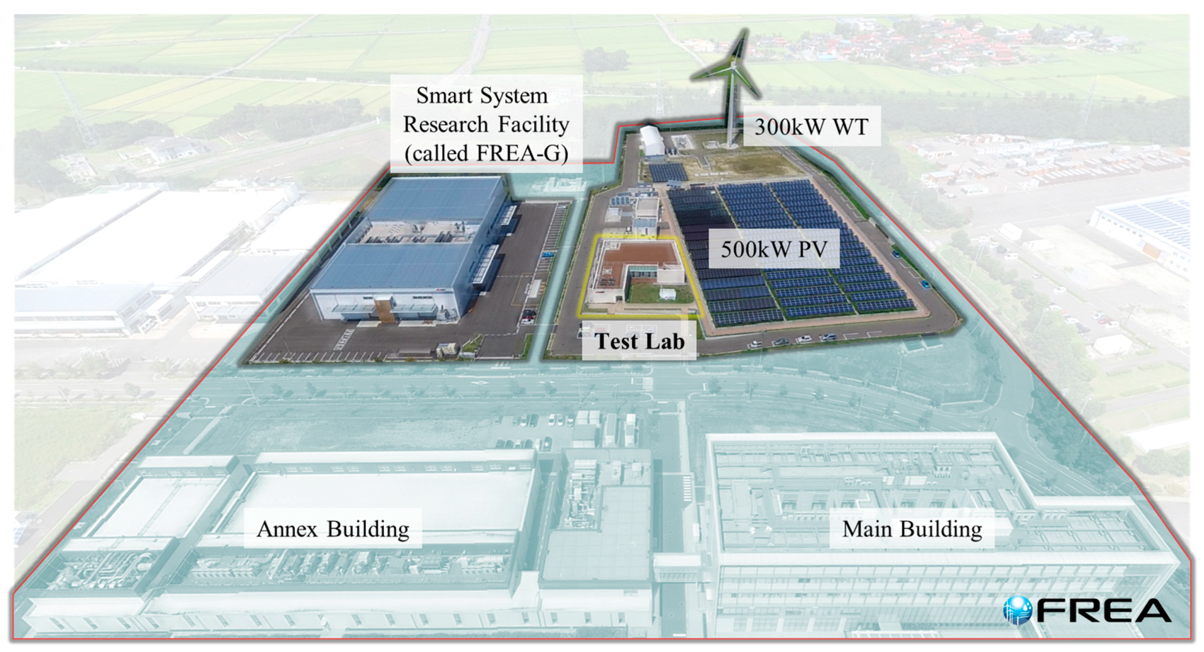 Energies 13 02044 g001 Energies 13 02044 g001