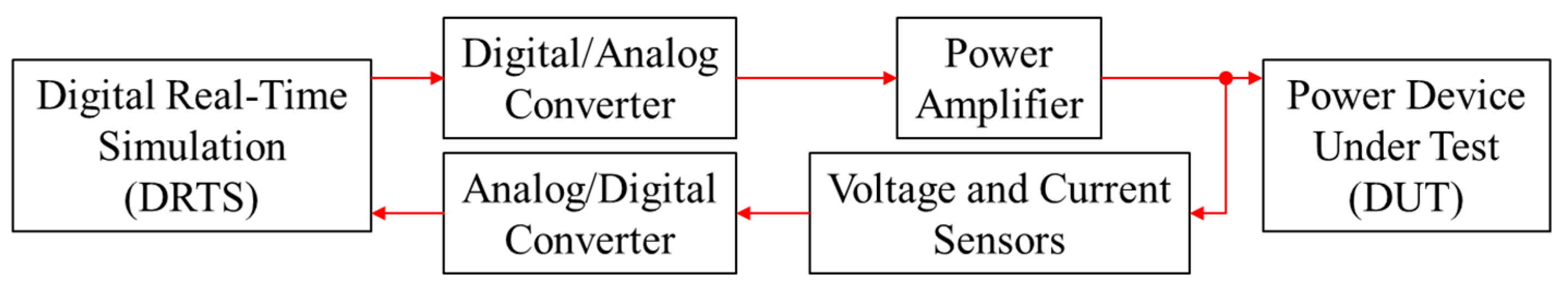Energies 13 02044 g003 Energies 13 02044 g003