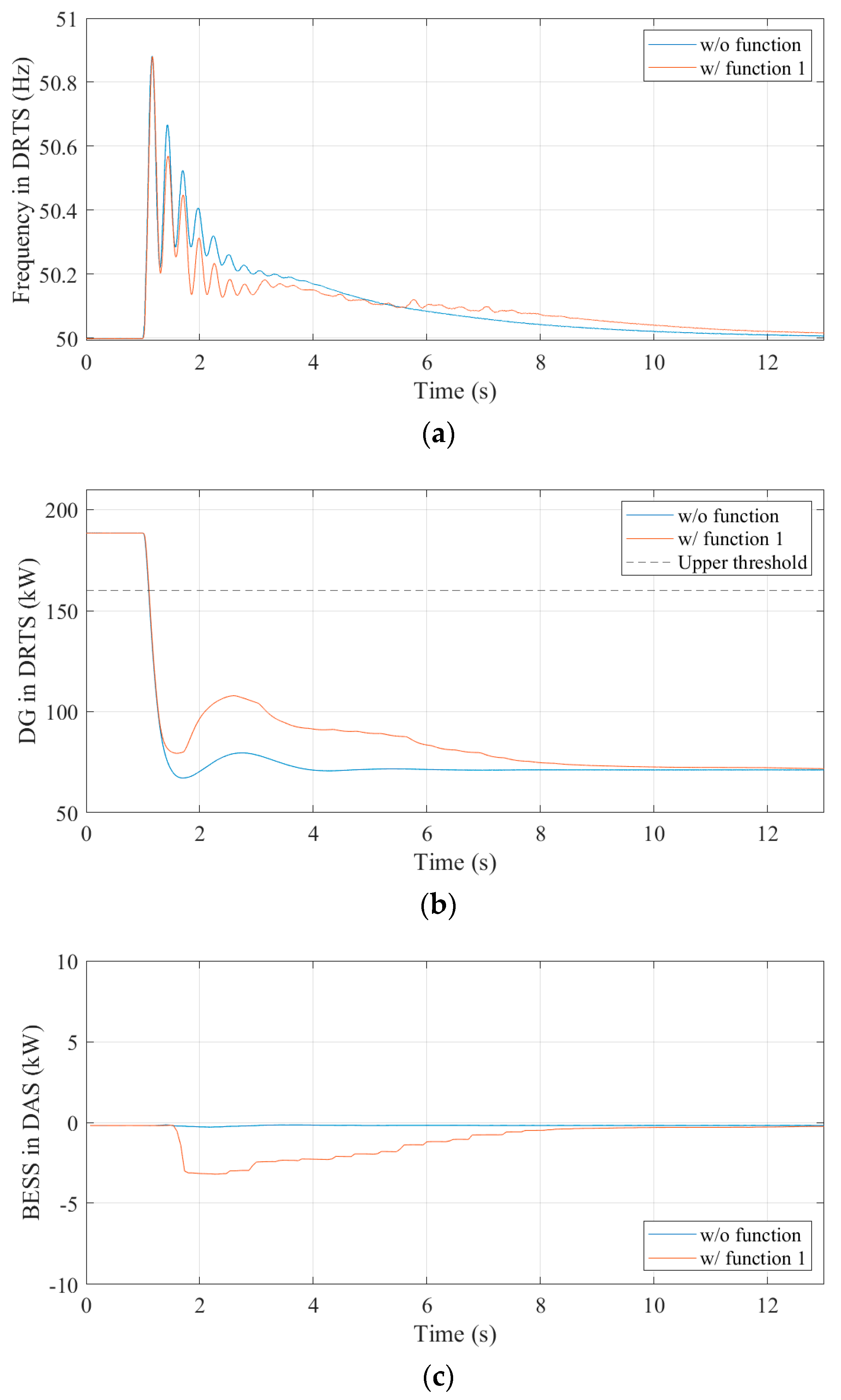 Energies 13 02044 g007 Energies 13 02044 g007