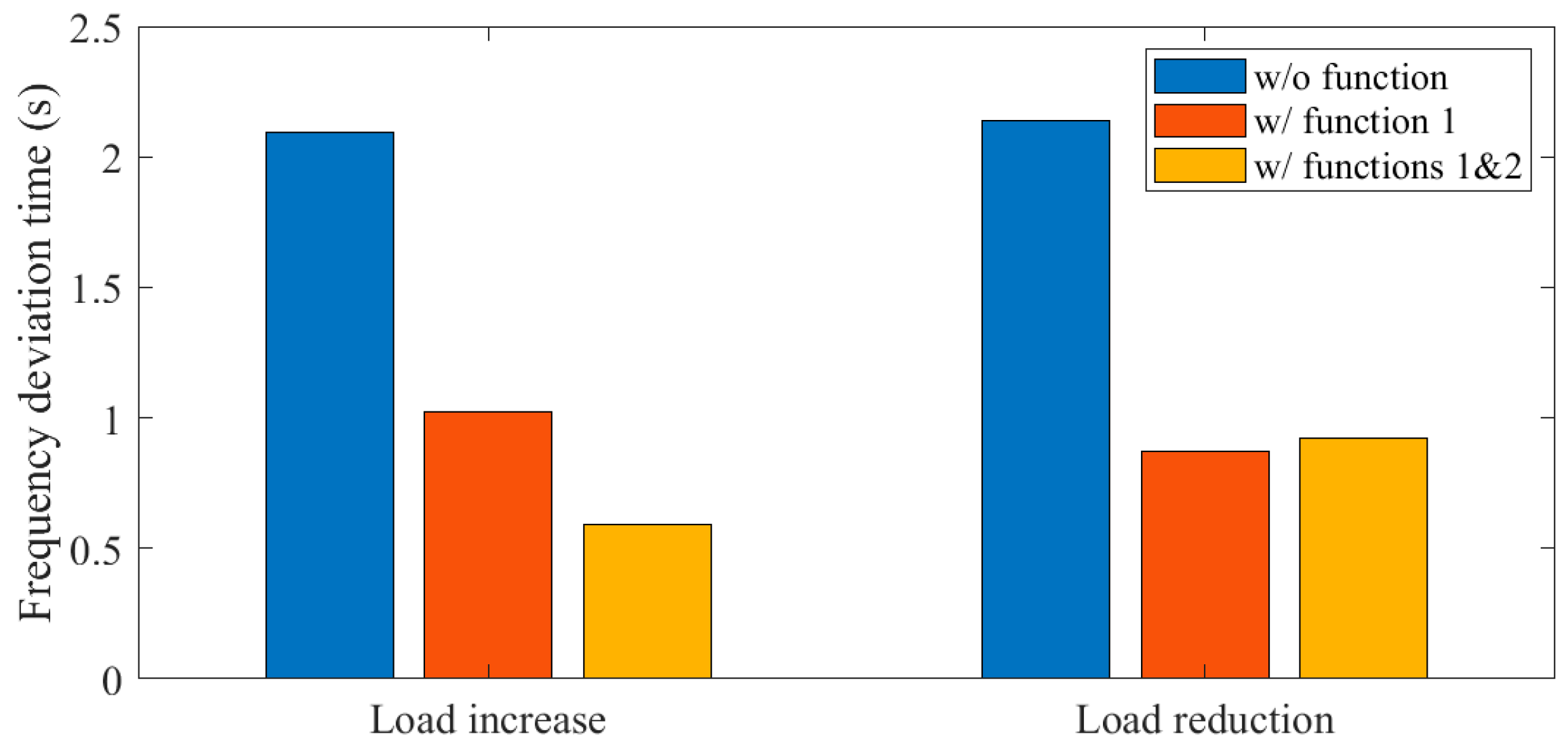 Energies 13 02044 g010 Energies 13 02044 g010
