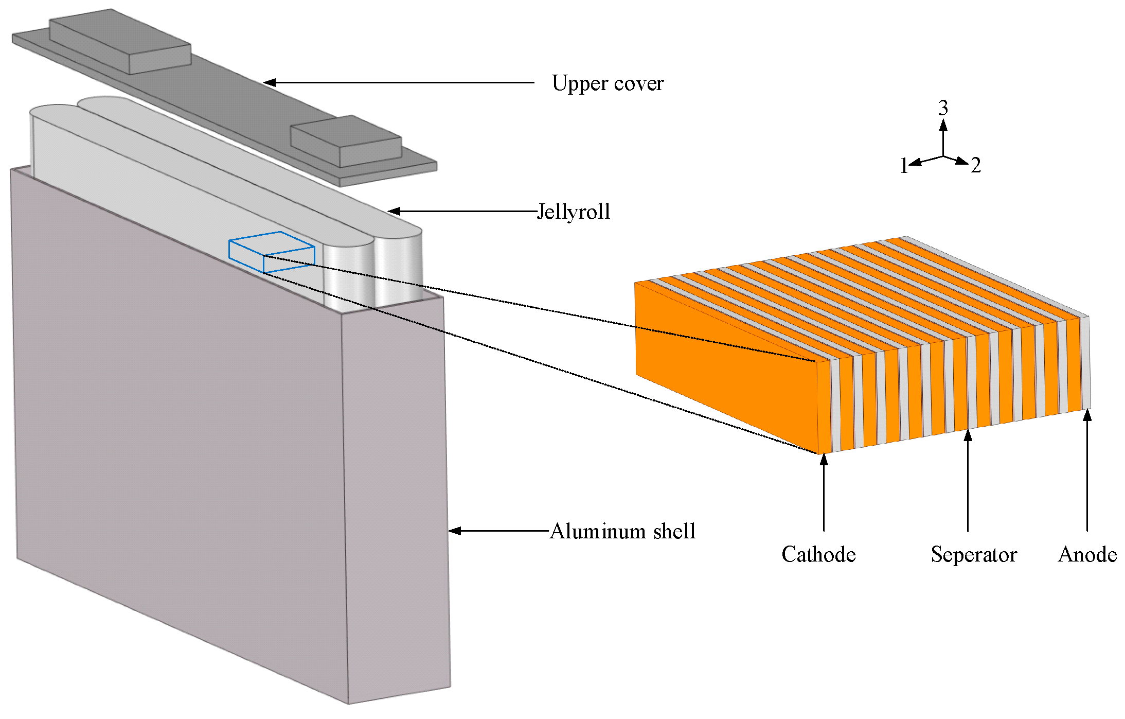 Energies 13 02046 g005