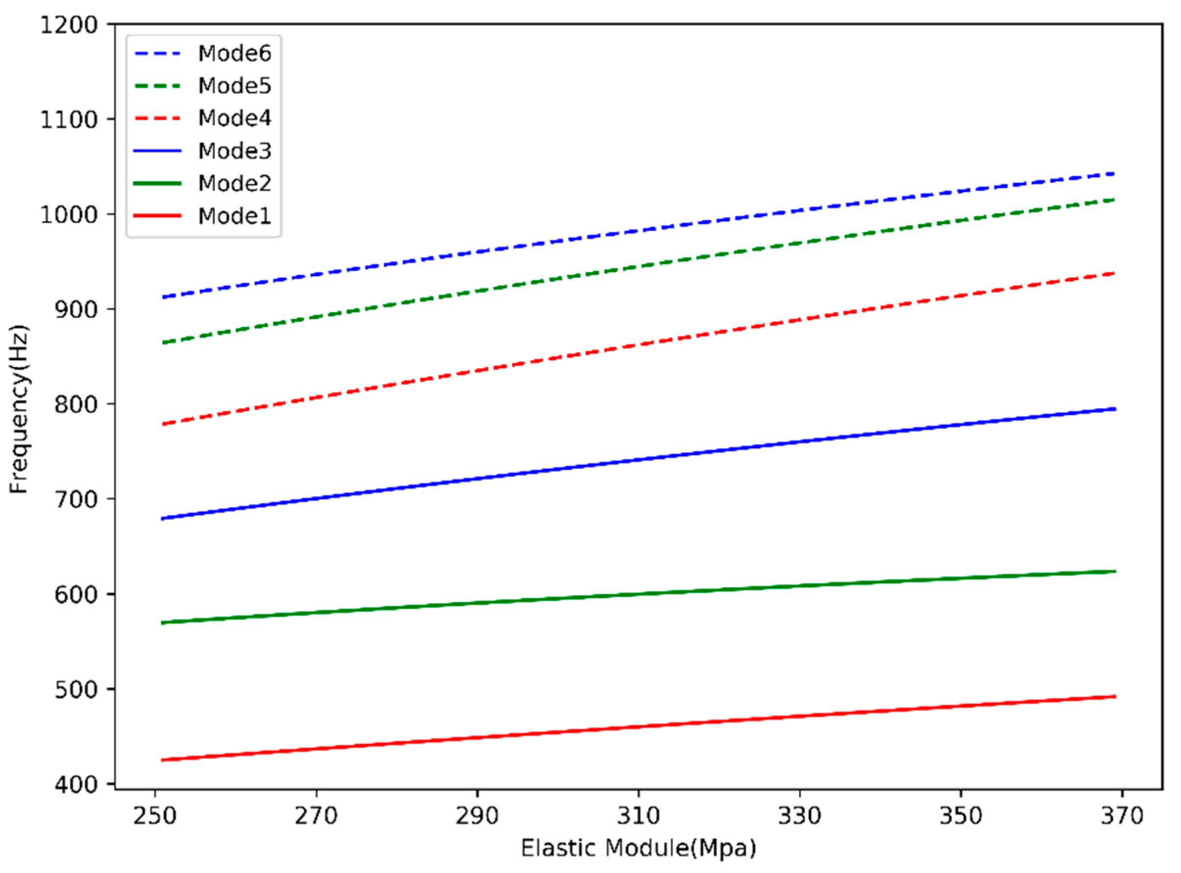 Energies 13 02046 g011