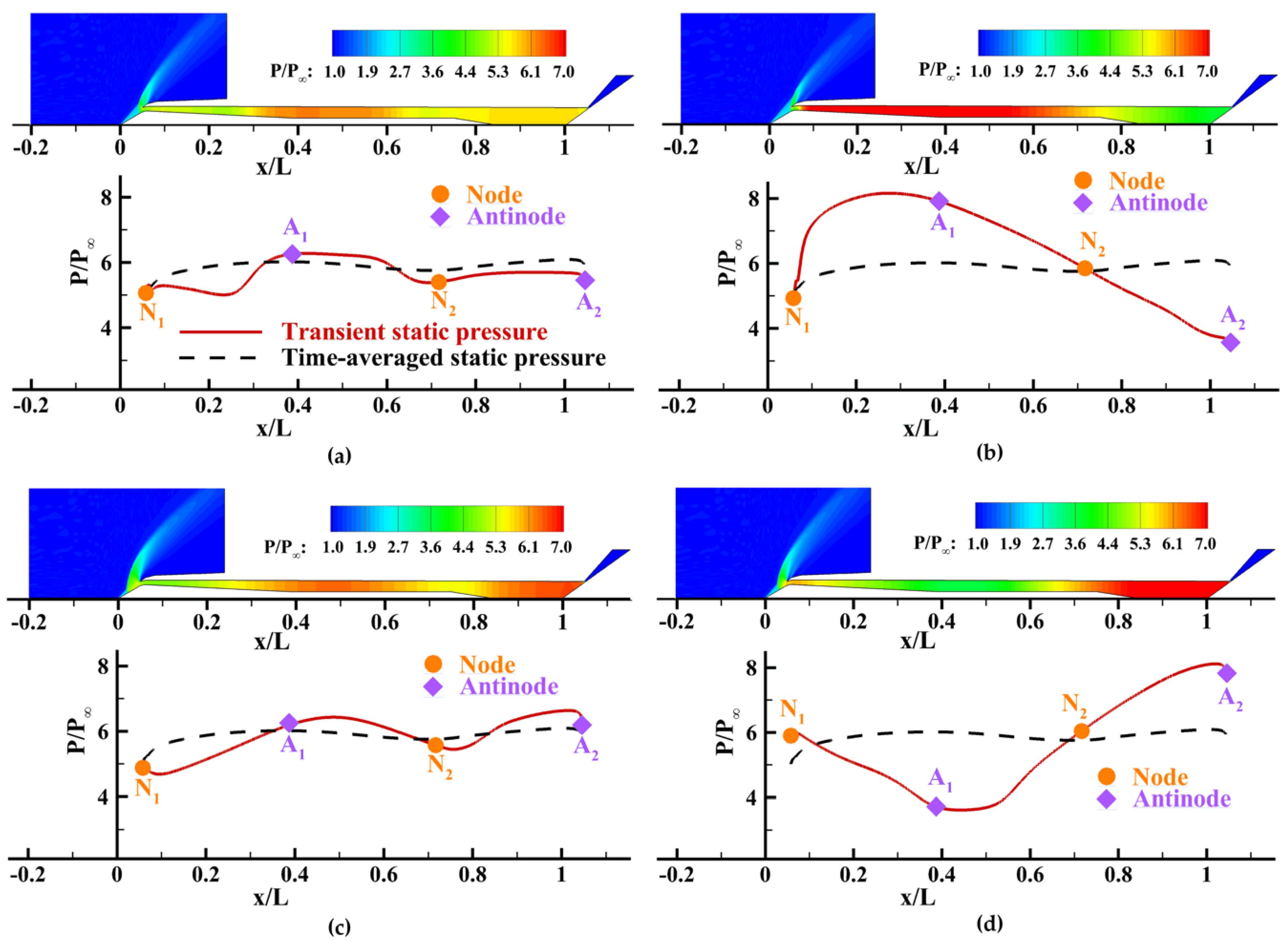 Energies 13 02048 g005