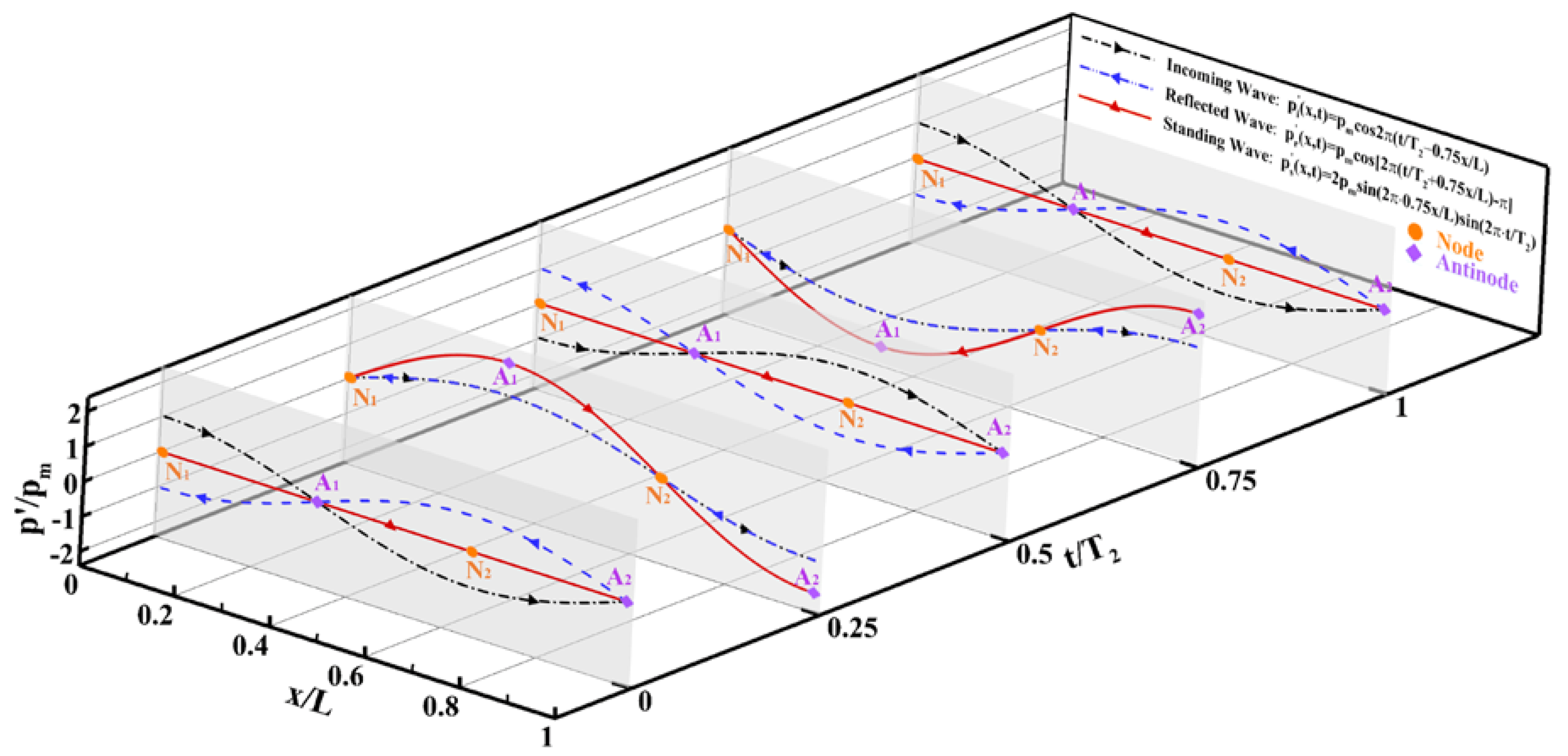 Energies 13 02048 g007