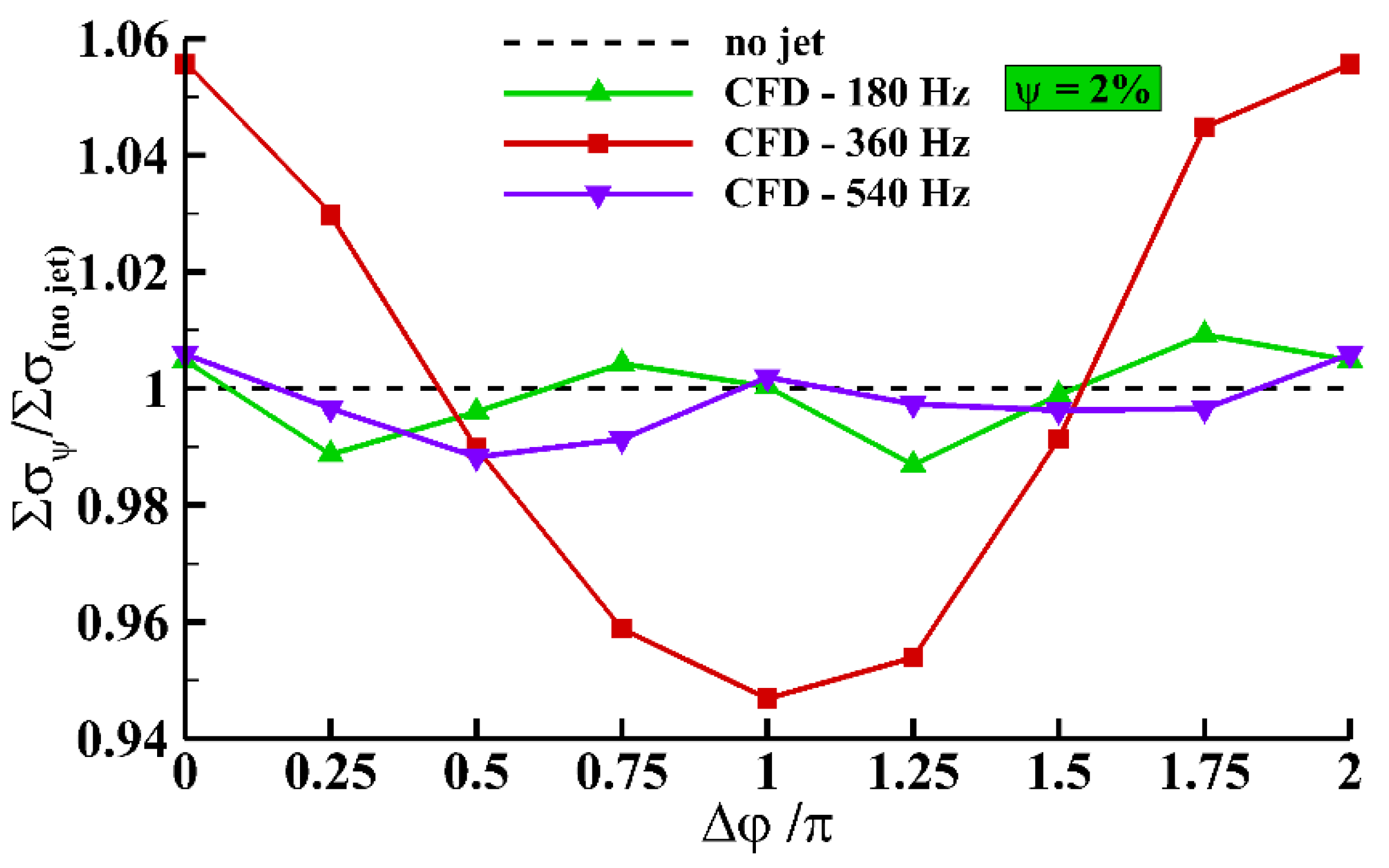 Energies 13 02048 g012