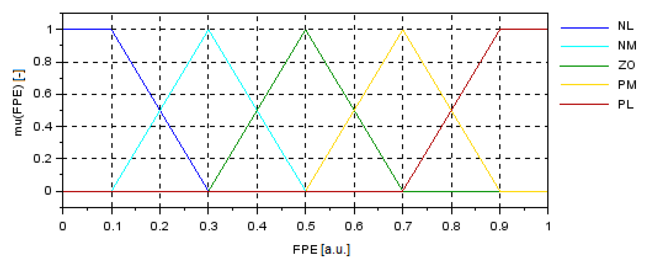Energies 13 02049 g007 Energies 13 02049 g007