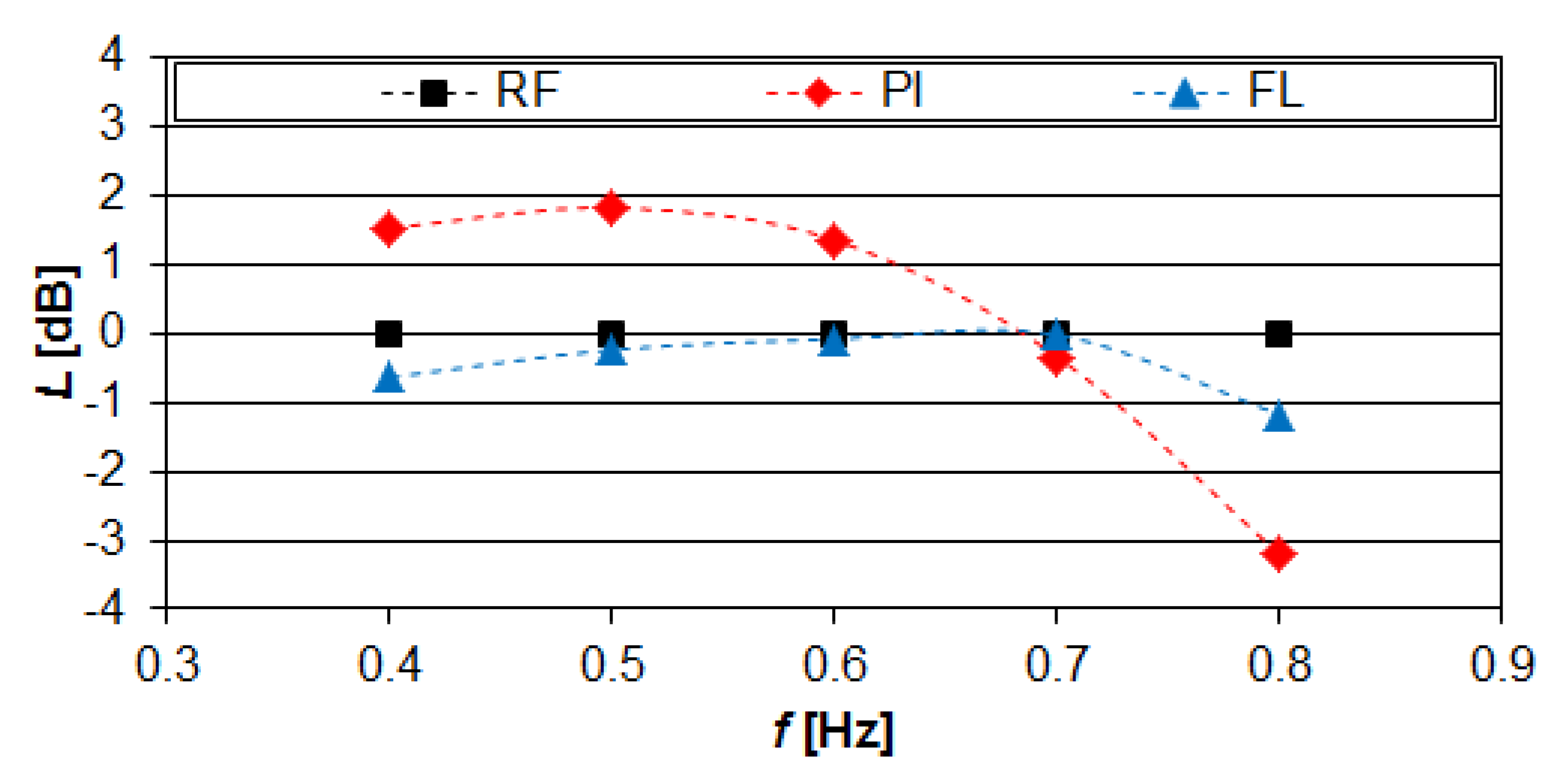 Energies 13 02049 g016 Energies 13 02049 g016