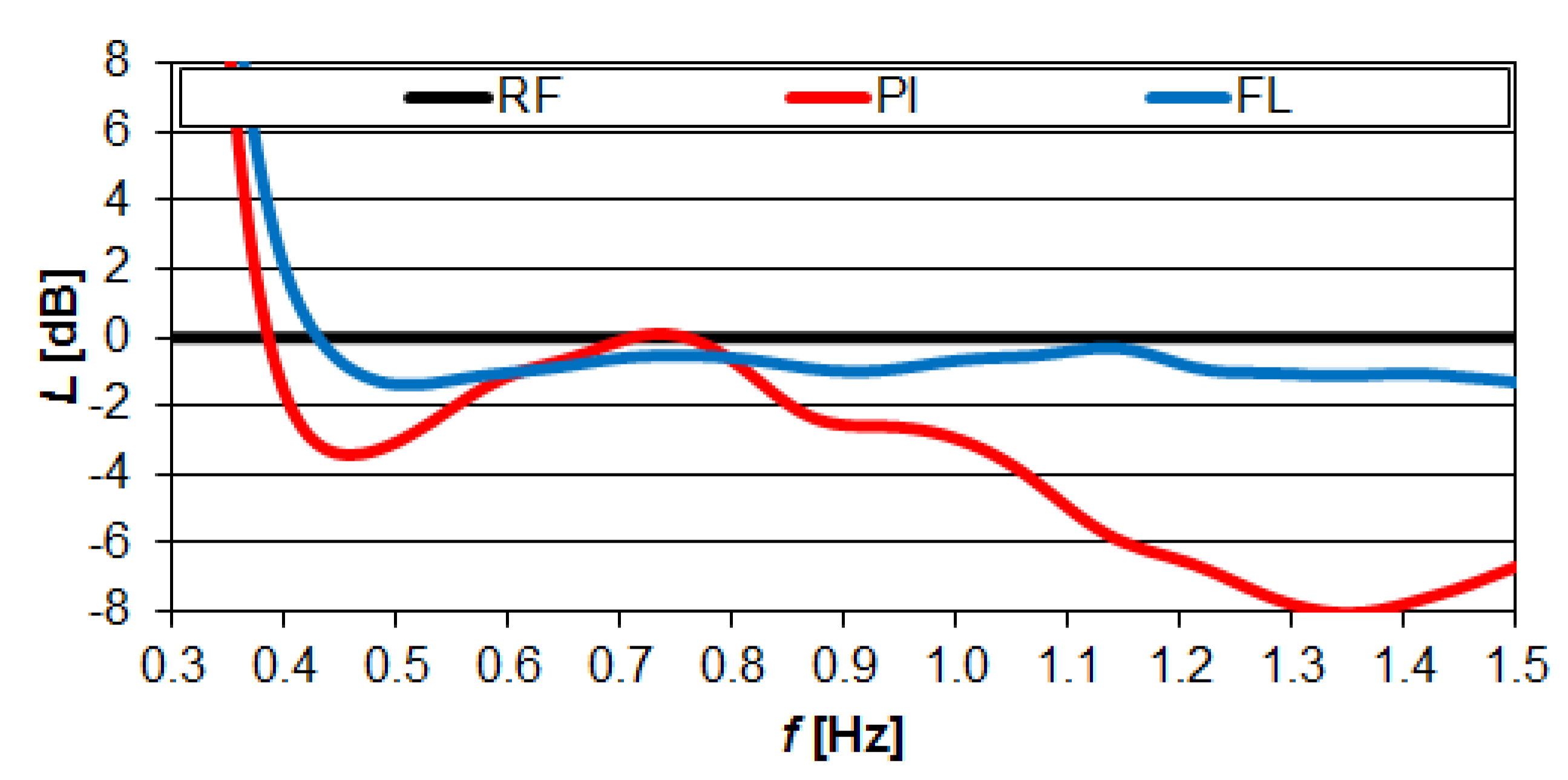 Energies 13 02049 g017 Energies 13 02049 g017