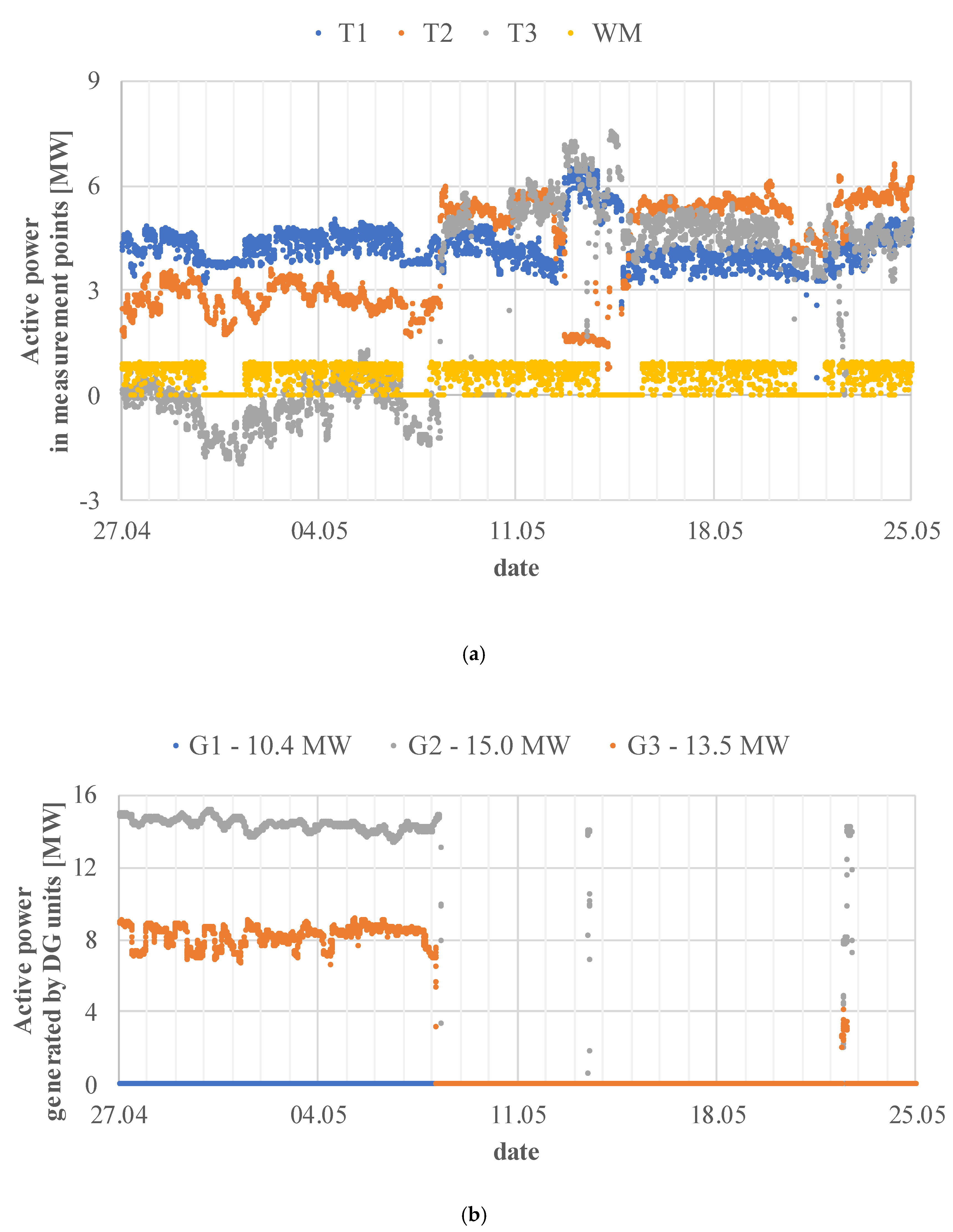Energies 13 02050 g003