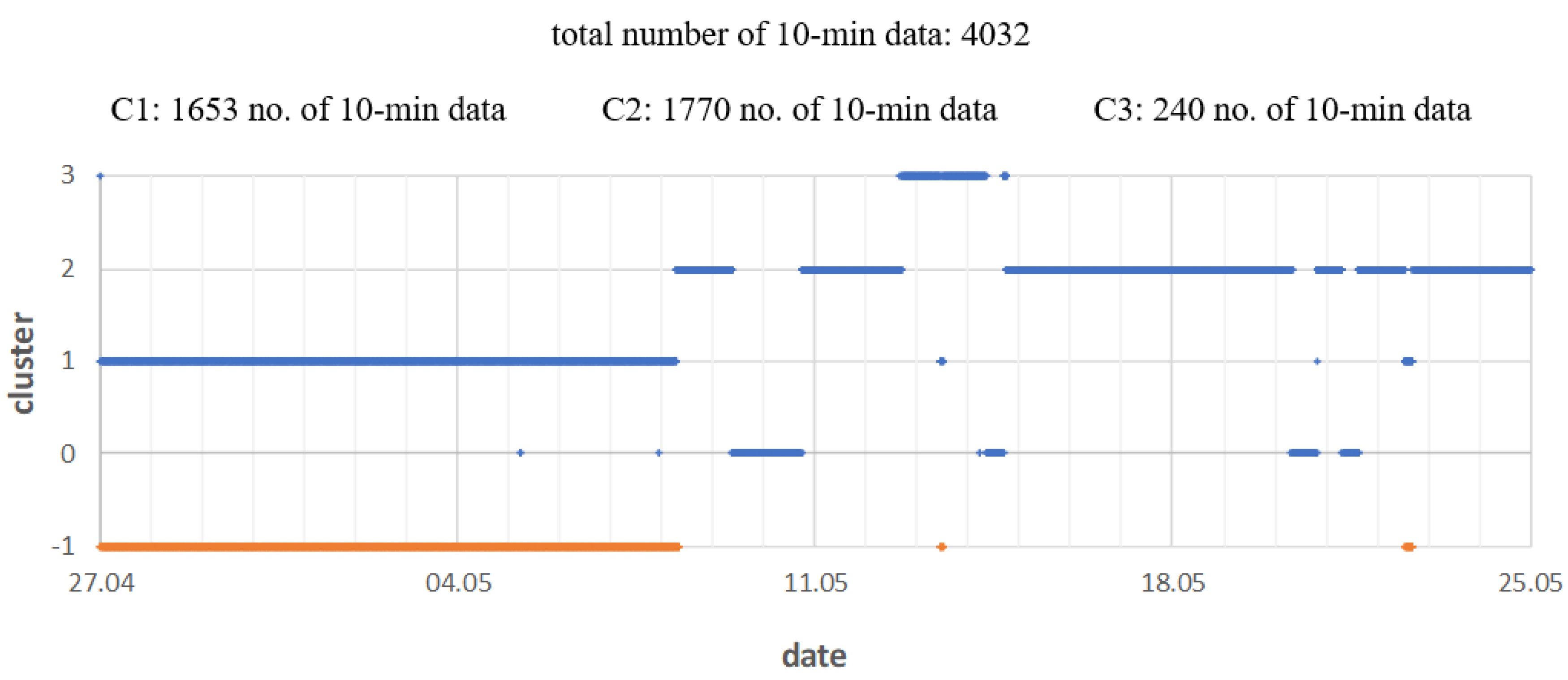 Energies 13 02050 g004