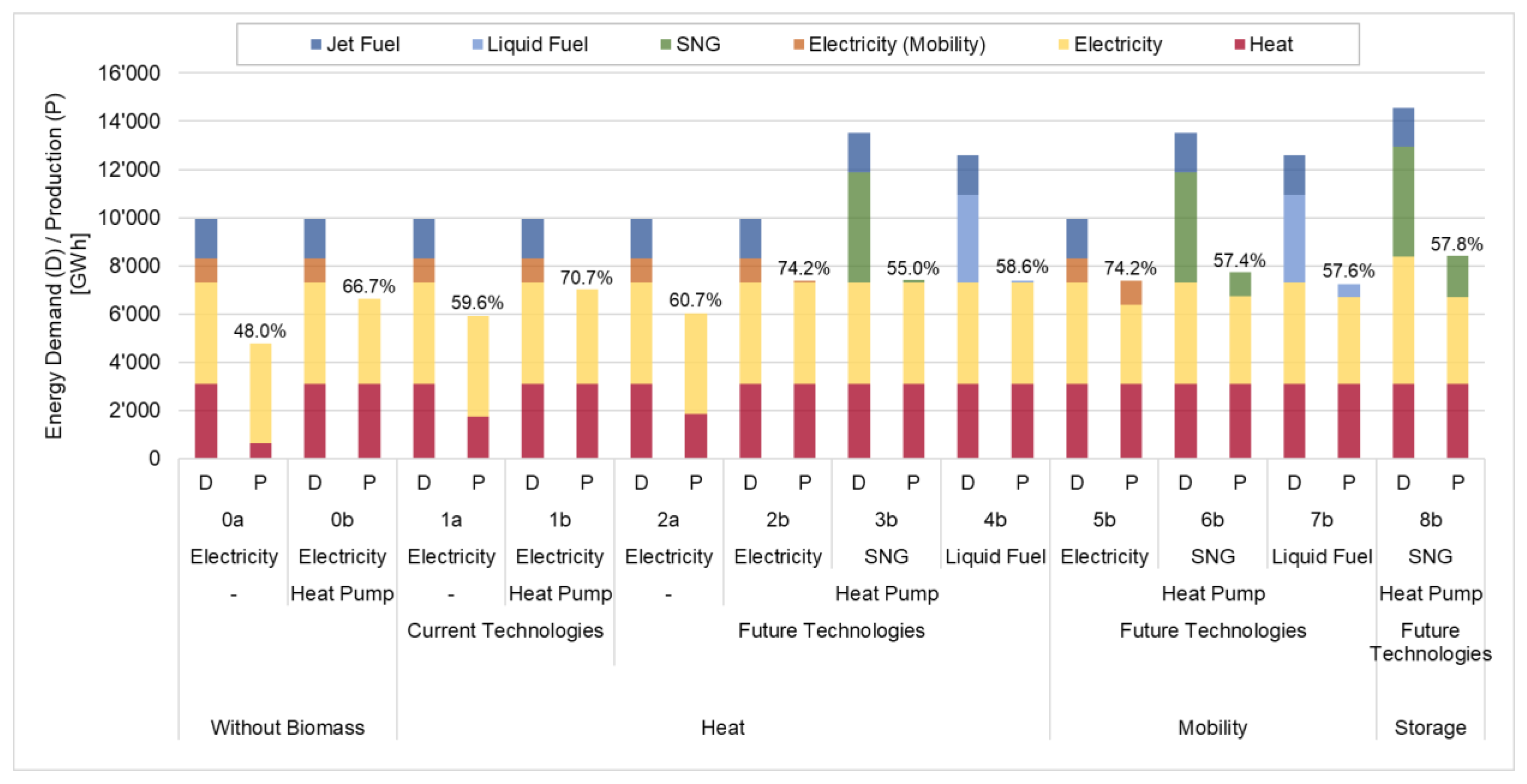 Energies 13 02051 g004