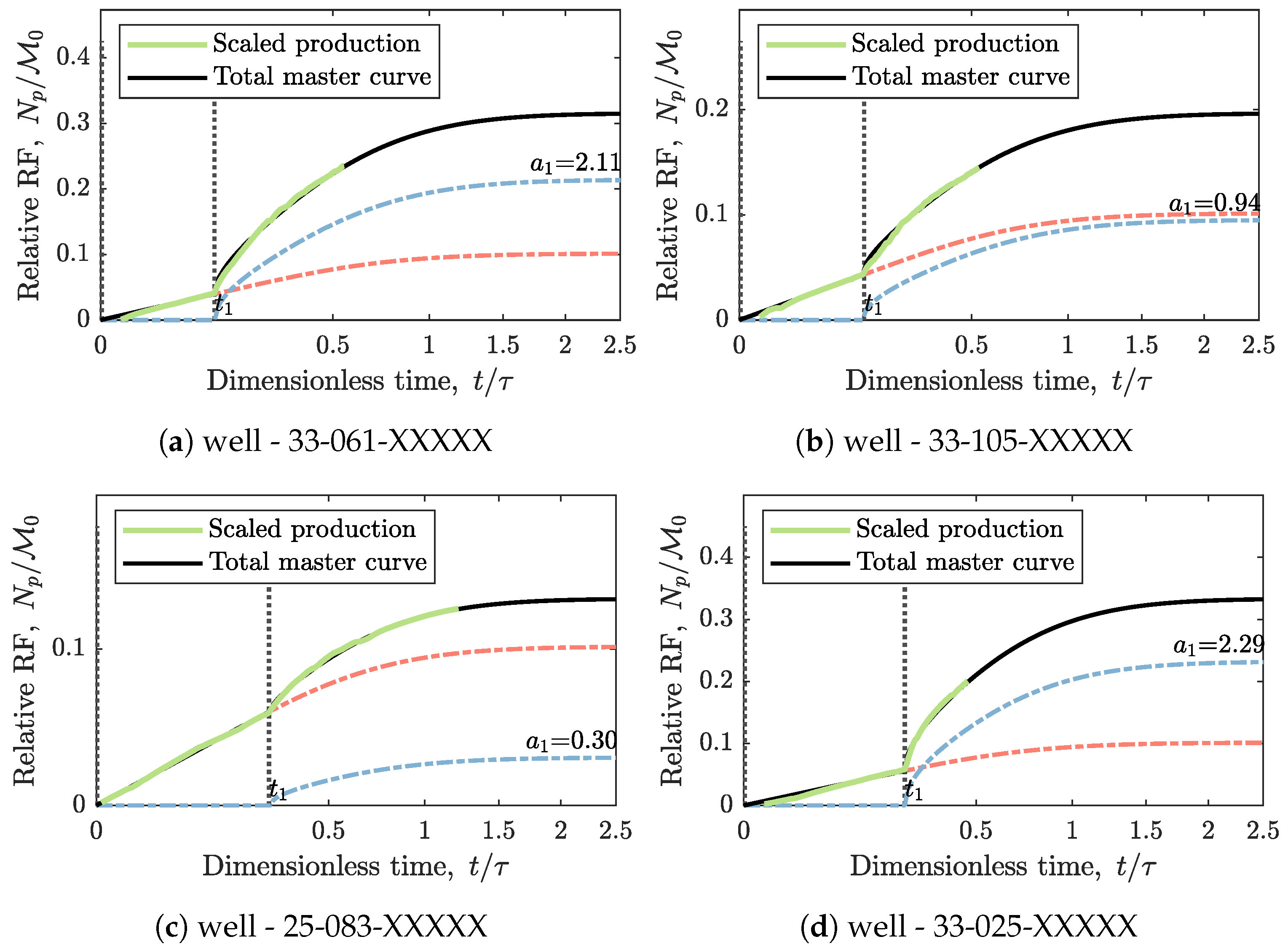 Energies 13 02052 g007