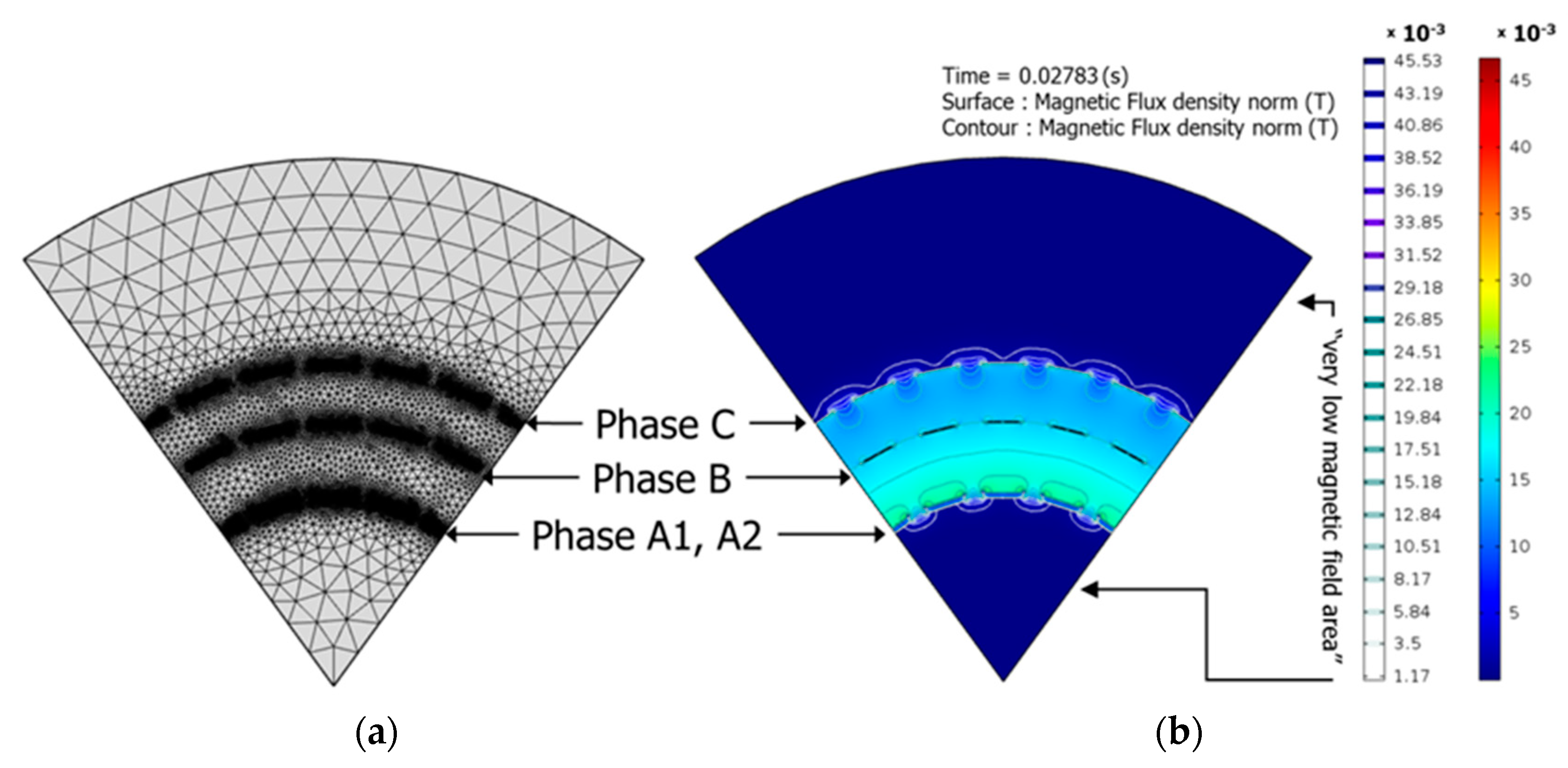 Energies 13 02053 g004 Energies 13 02053 g004