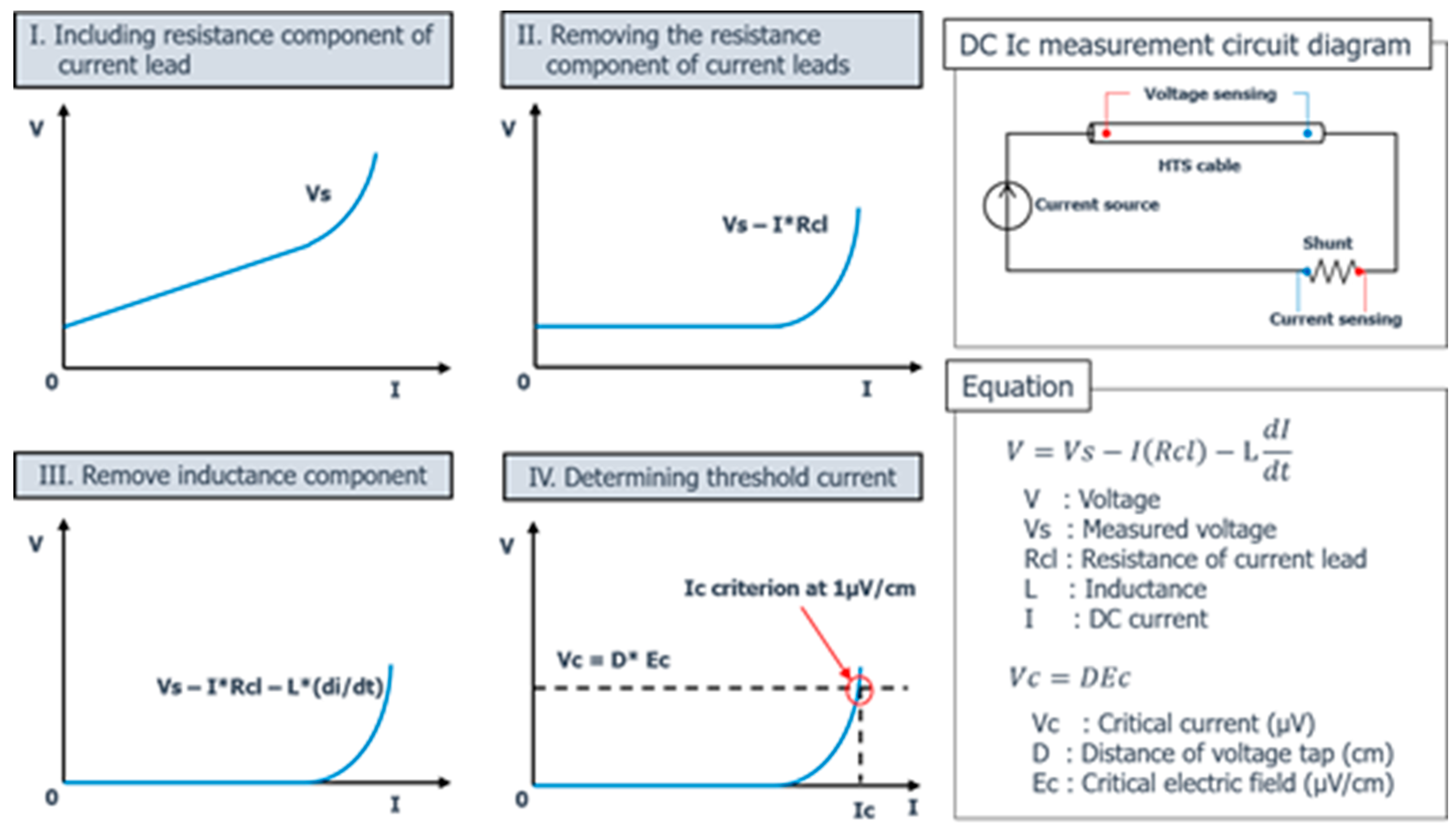 Energies 13 02053 g008 Energies 13 02053 g008