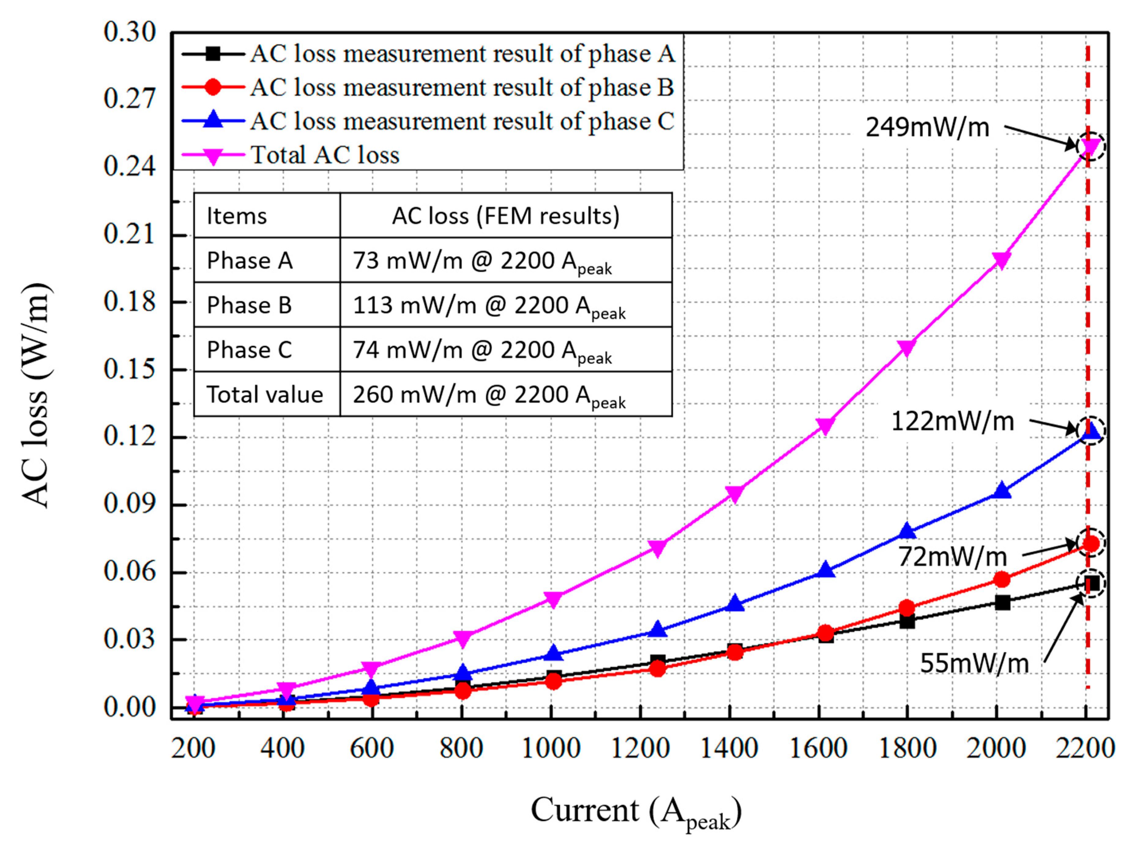 Energies 13 02053 g015 Energies 13 02053 g015