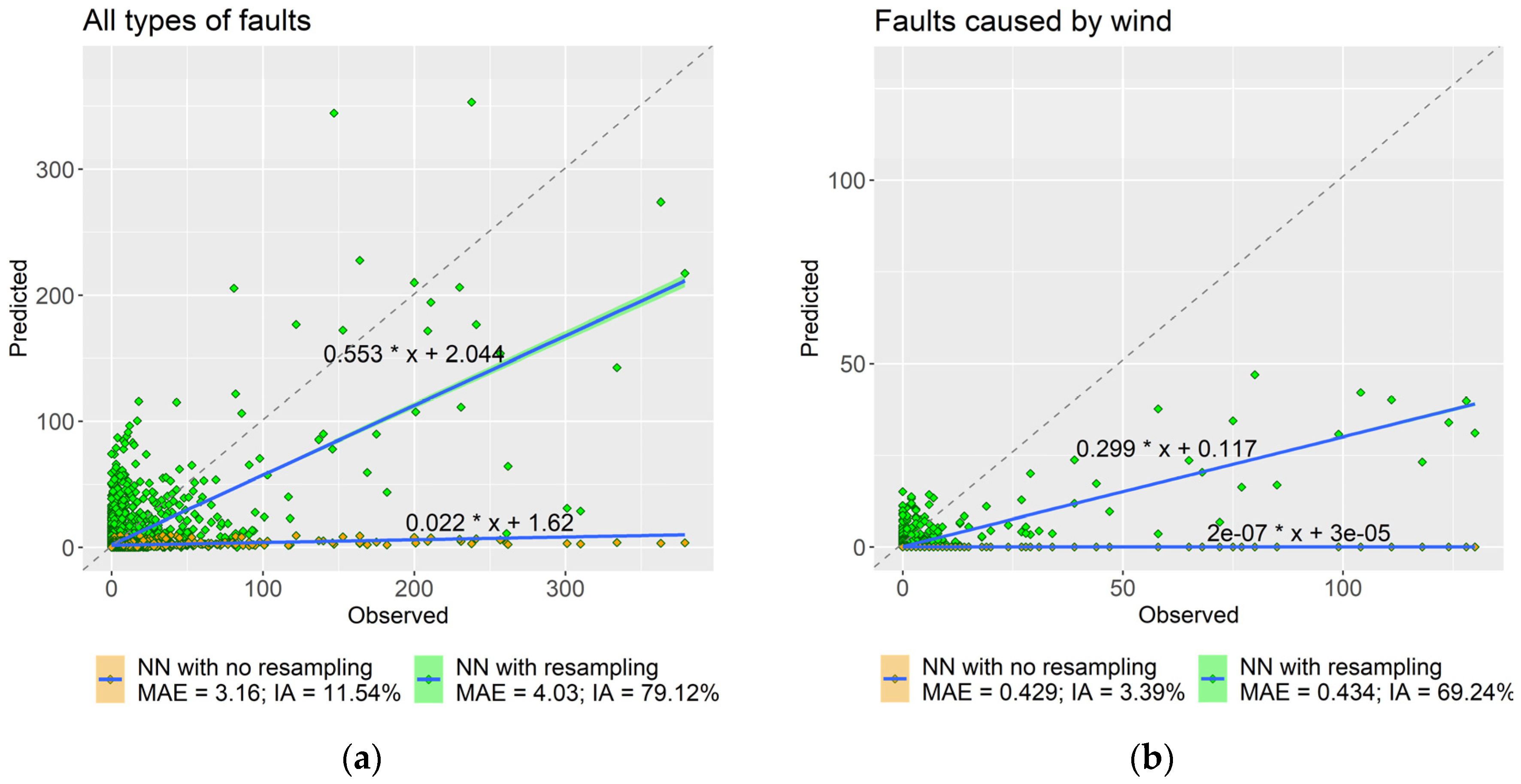 Energies 13 02054 g005