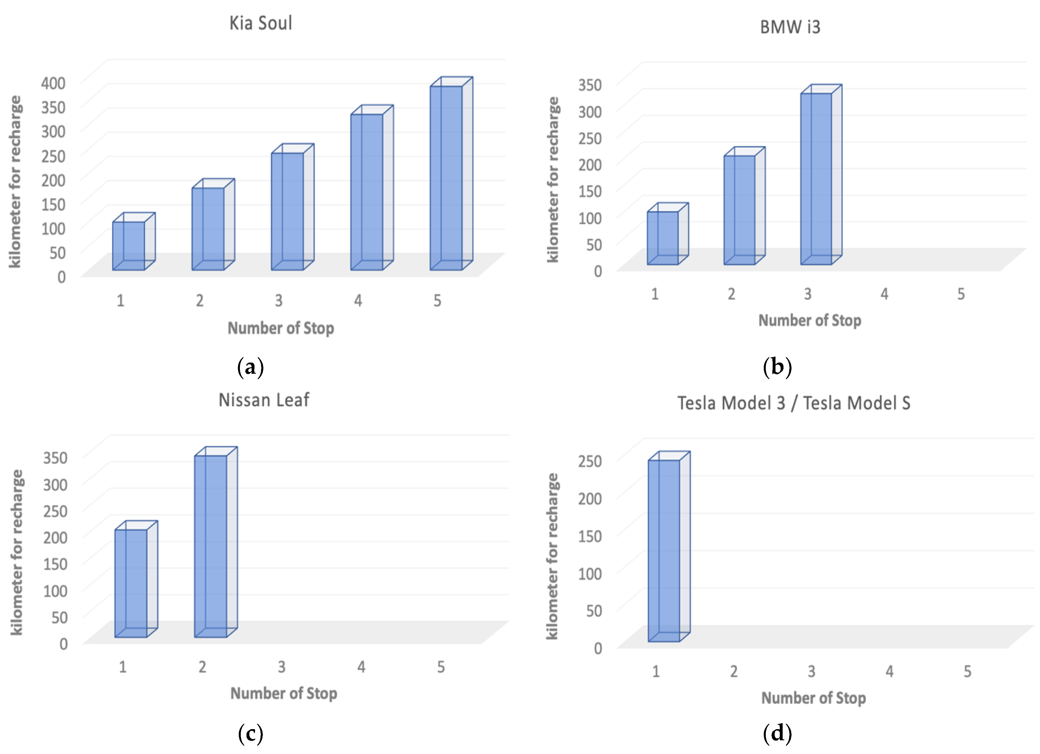 Energies | Free Full-Text | An Algorithm for Optimization of Recharging