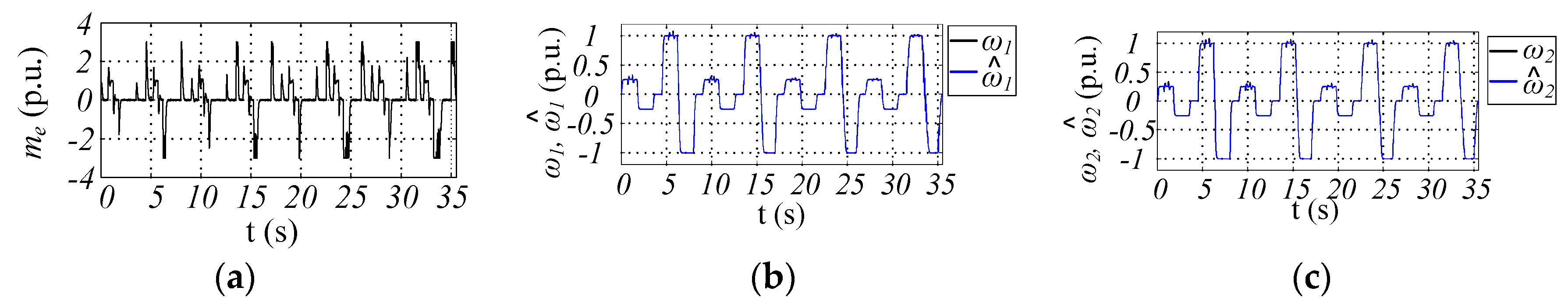 Energies 13 02056 g003a
