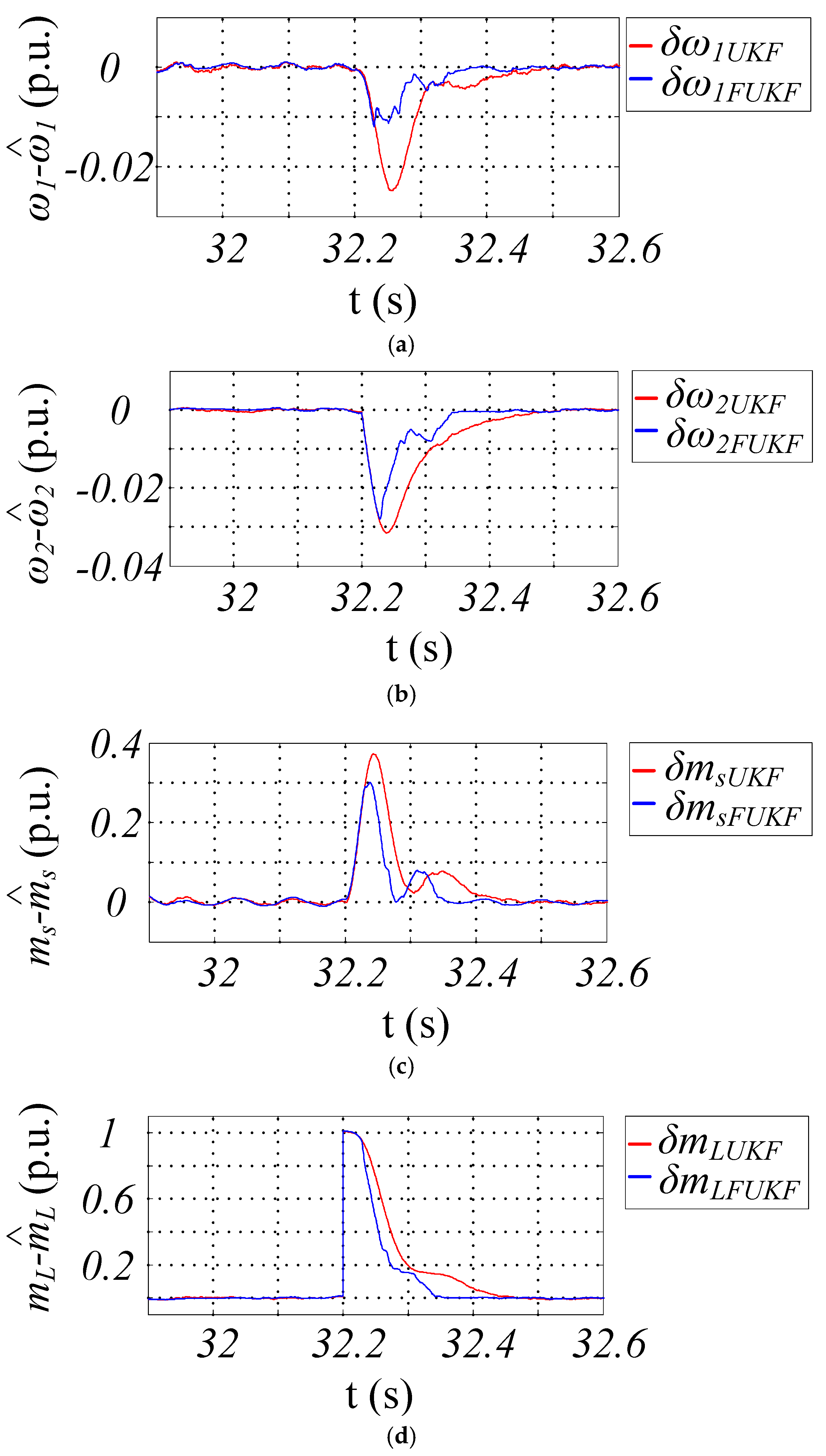 Energies 13 02056 g005a