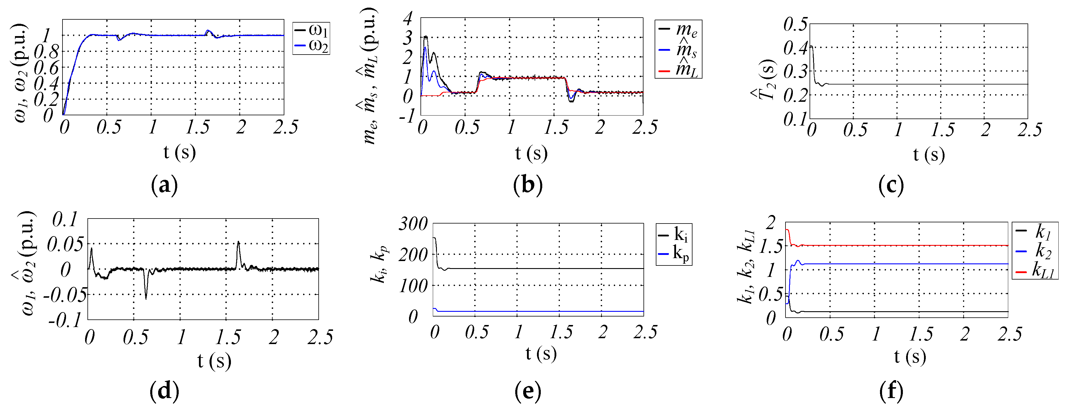 Energies 13 02056 g007