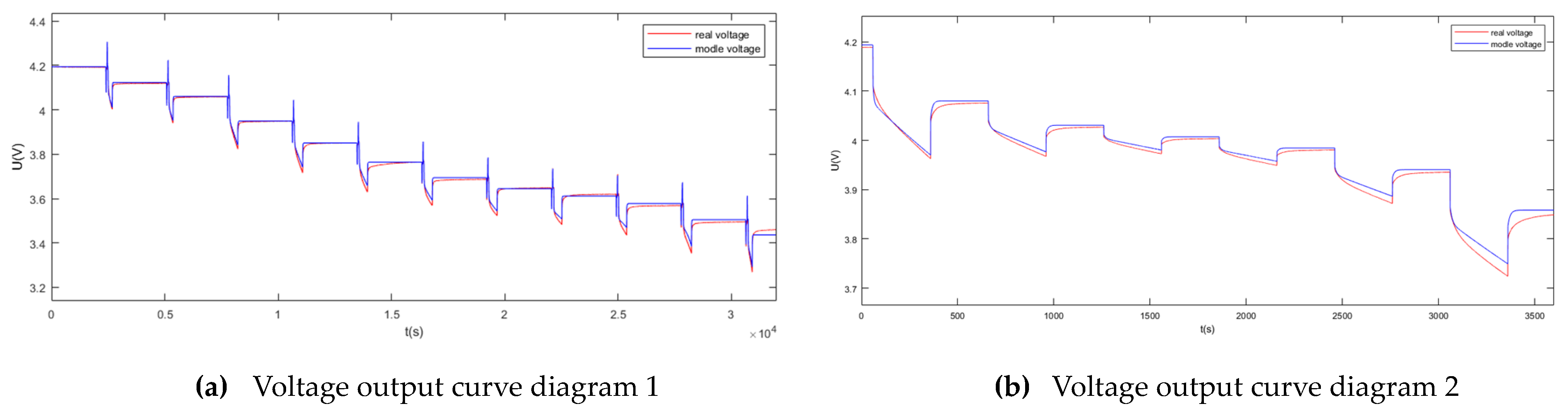 Energies 13 02057 g010