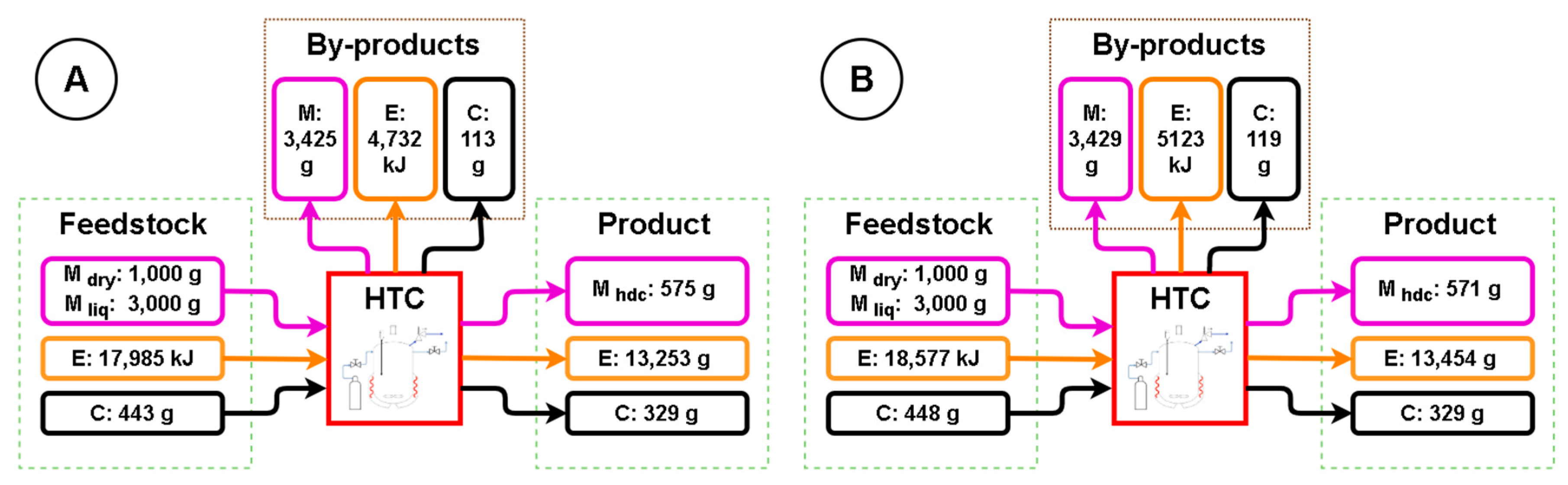 Energies 13 02058 g014 Energies 13 02058 g014