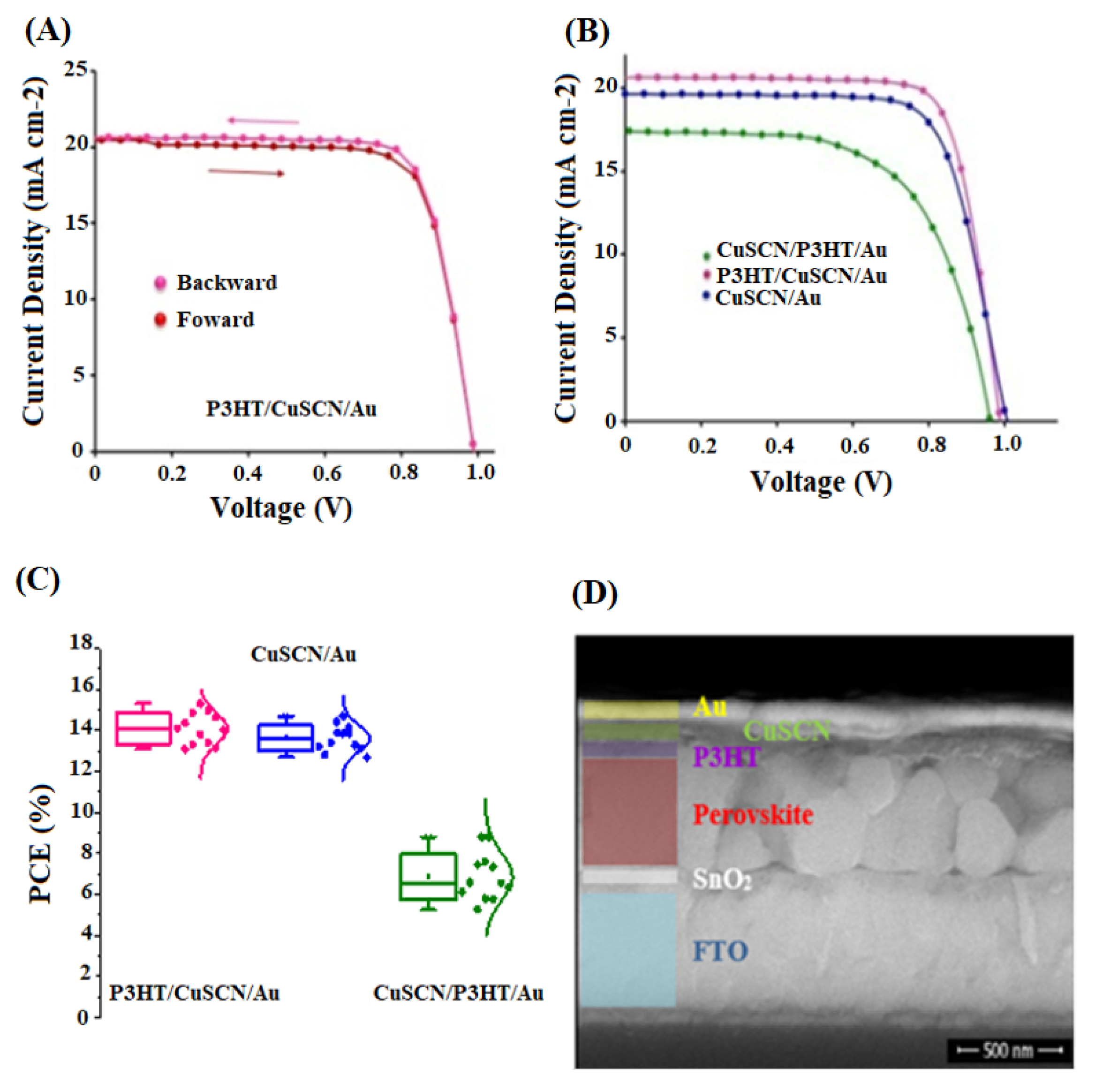 Energies 13 02059 g004 Energies 13 02059 g004