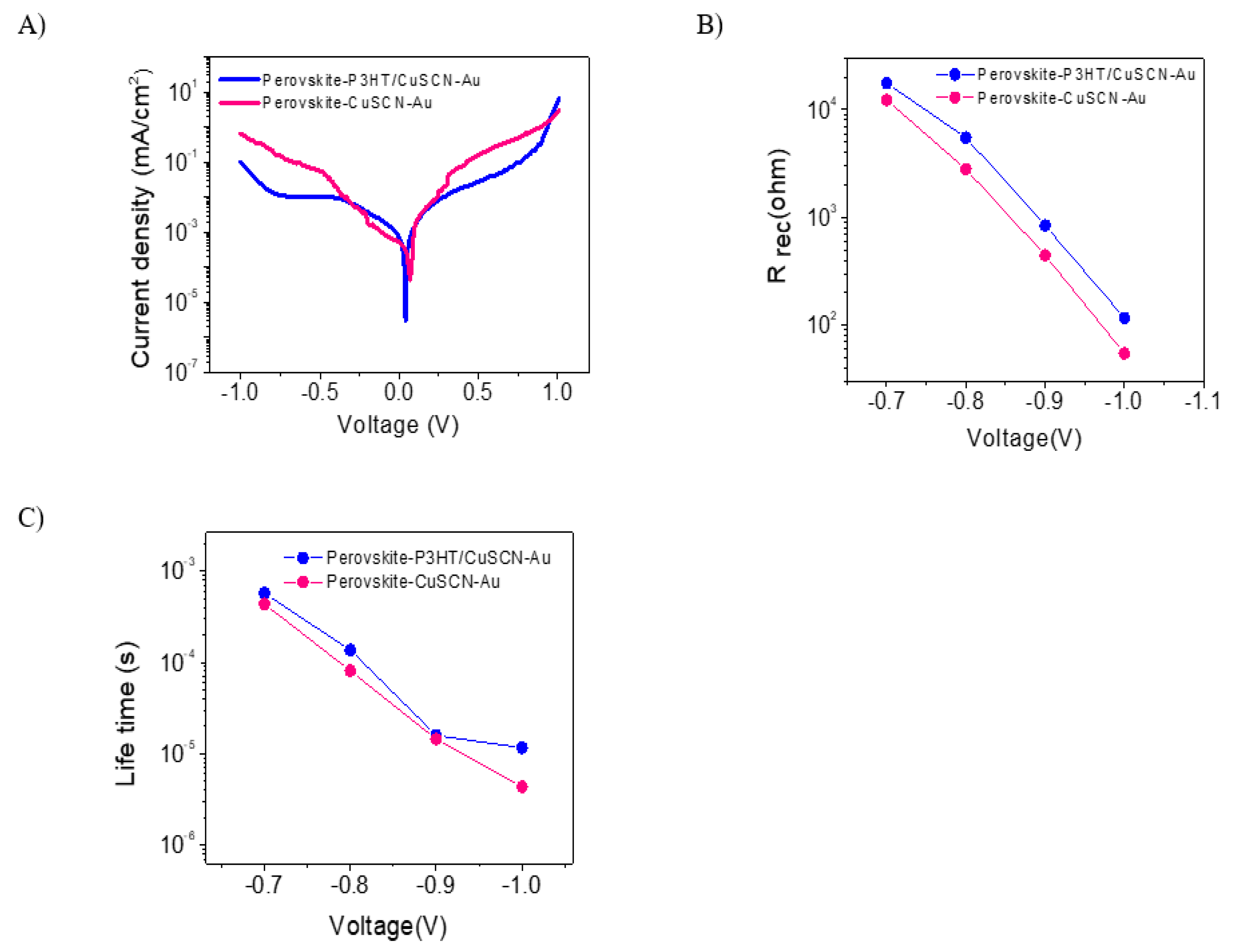 Energies 13 02059 g006 Energies 13 02059 g006