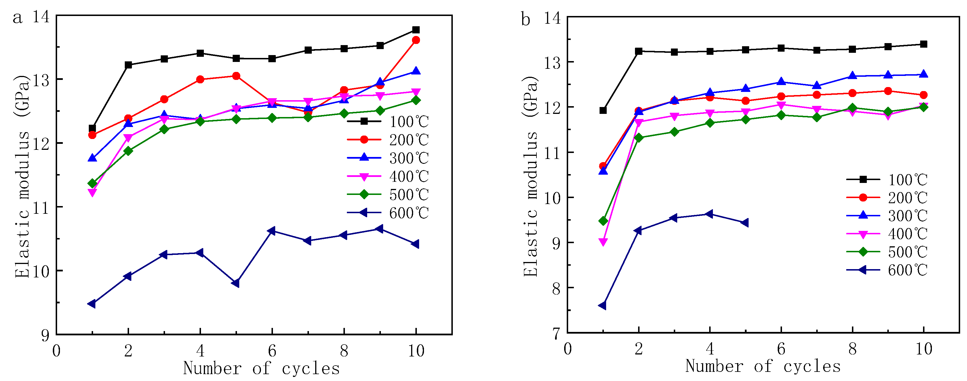 Energies 13 02061 g006