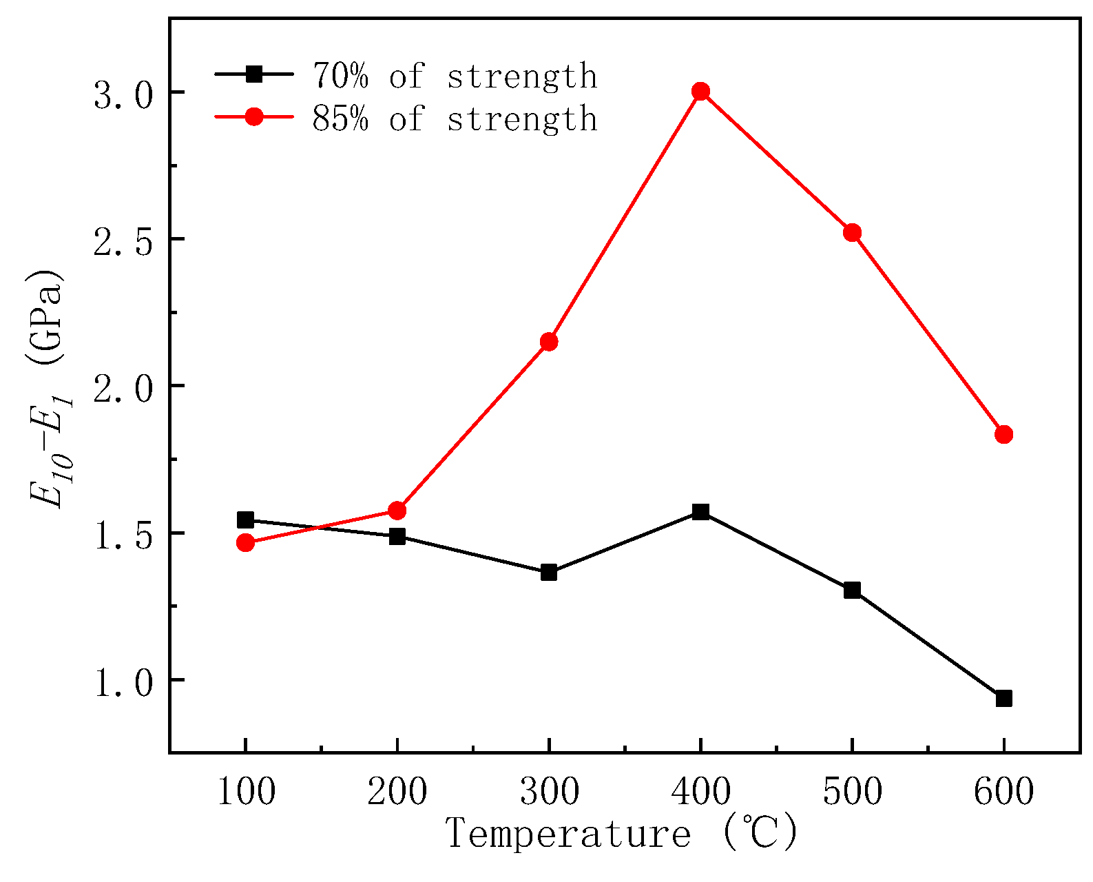 Energies 13 02061 g007