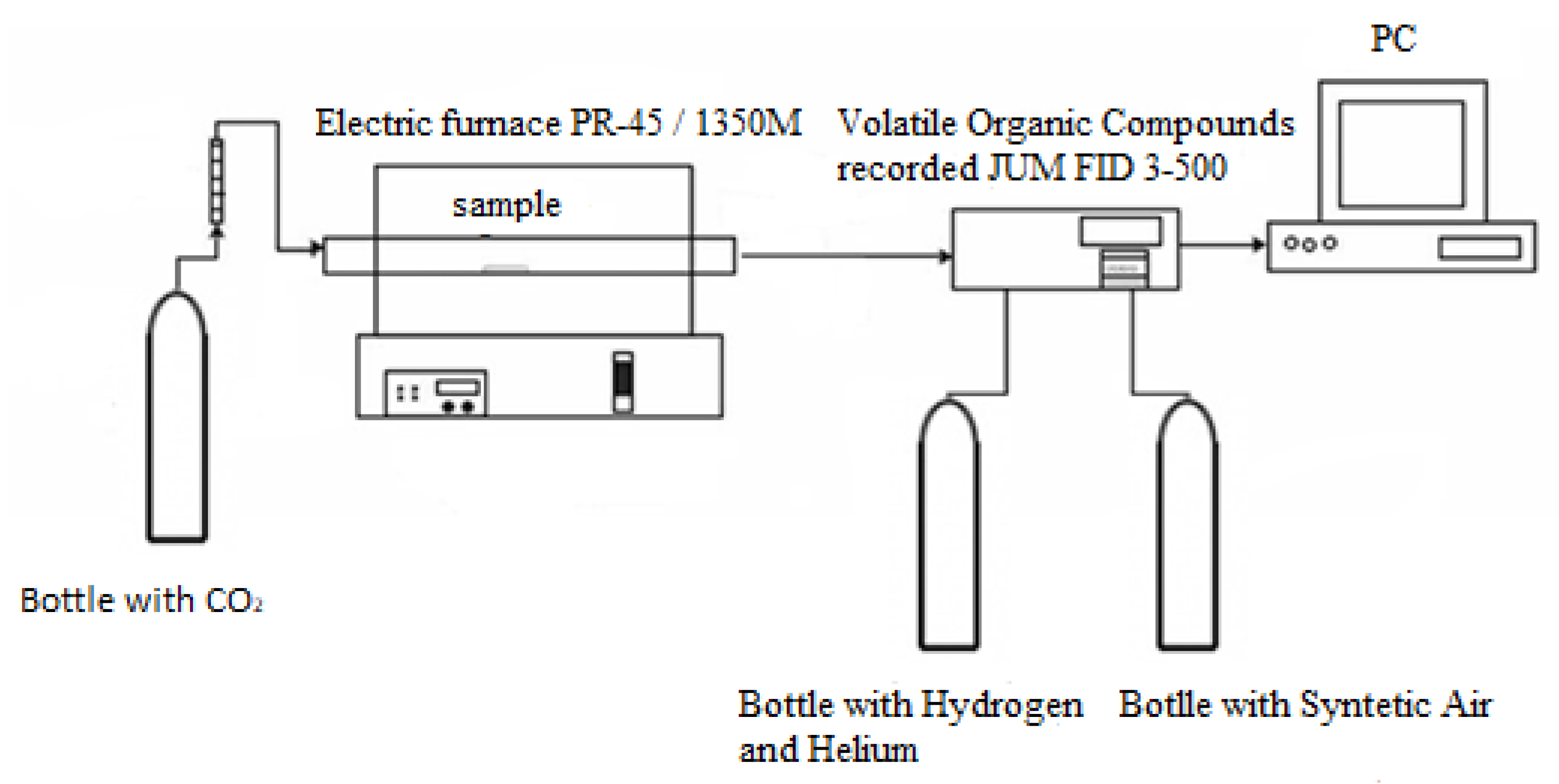 Energies 13 02064 g002