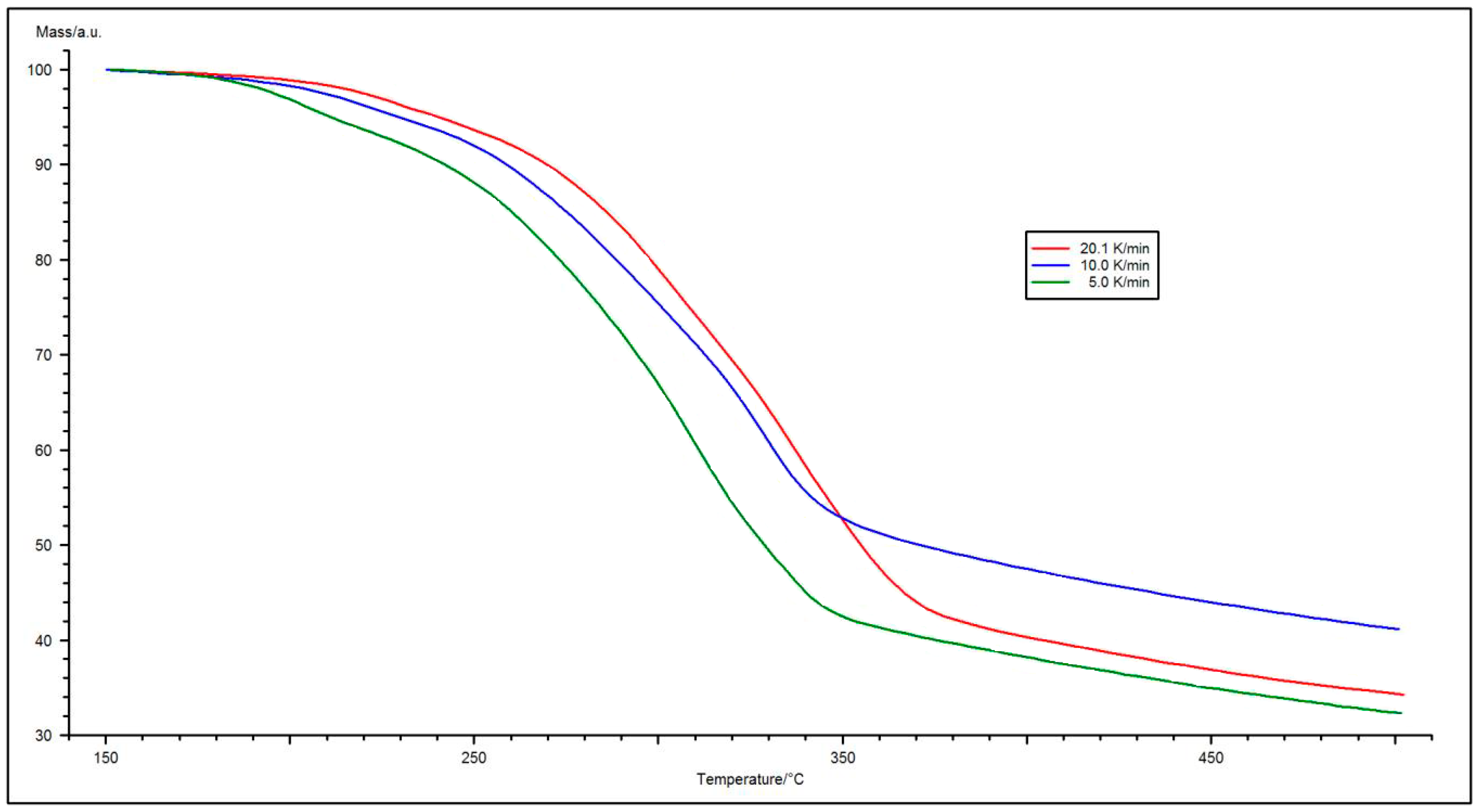 Energies 13 02064 g003