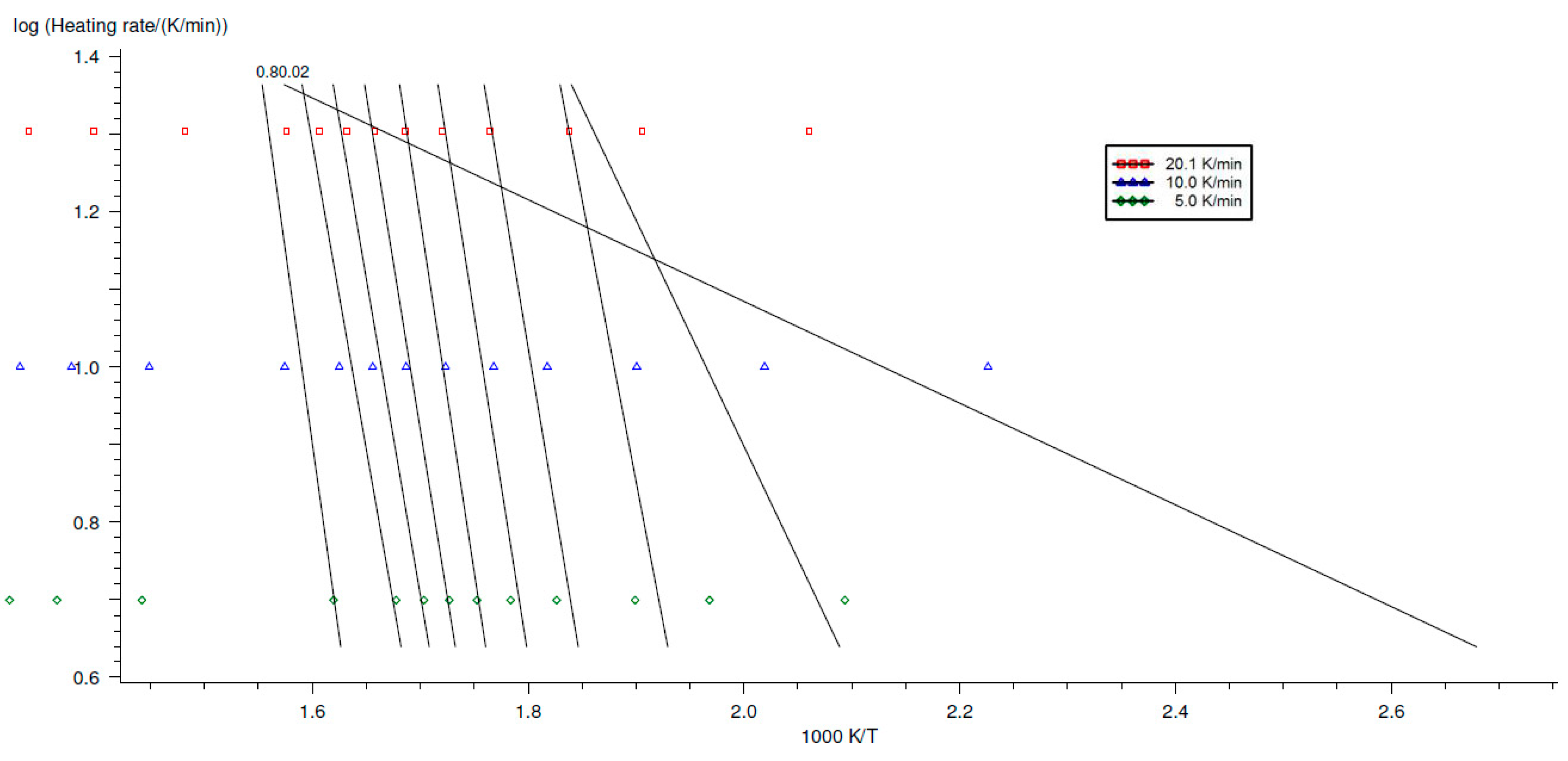 Energies 13 02064 g005