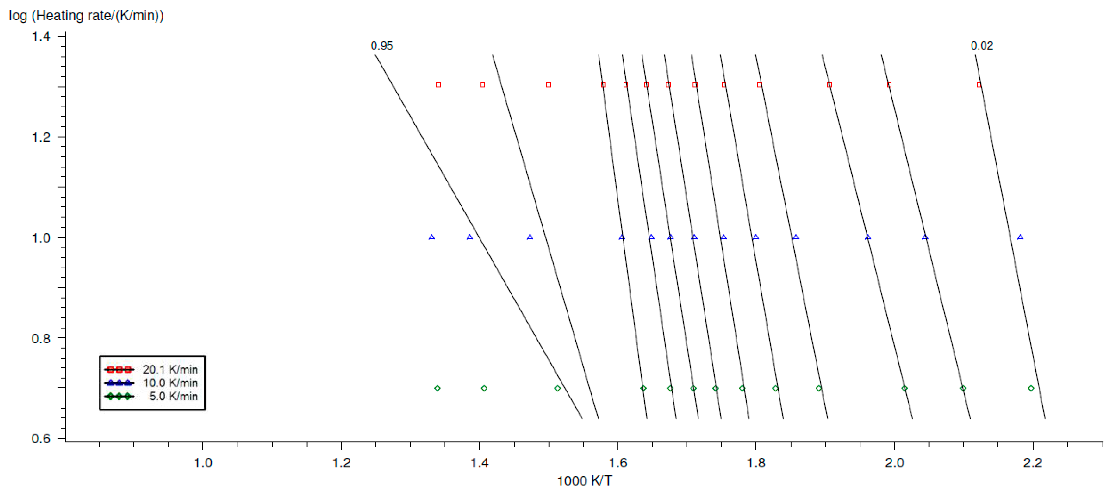 Energies 13 02064 g006