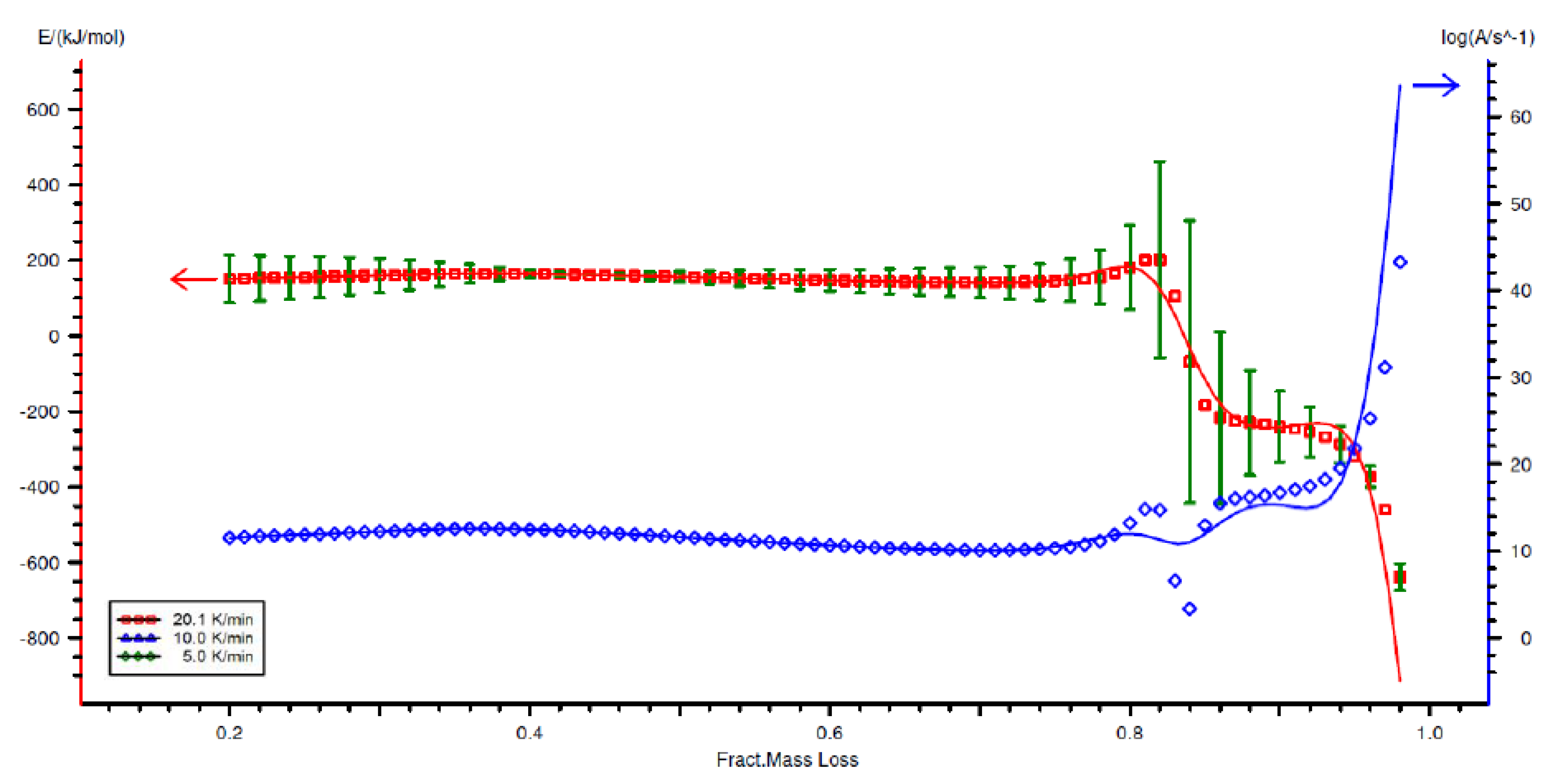 Energies 13 02064 g007