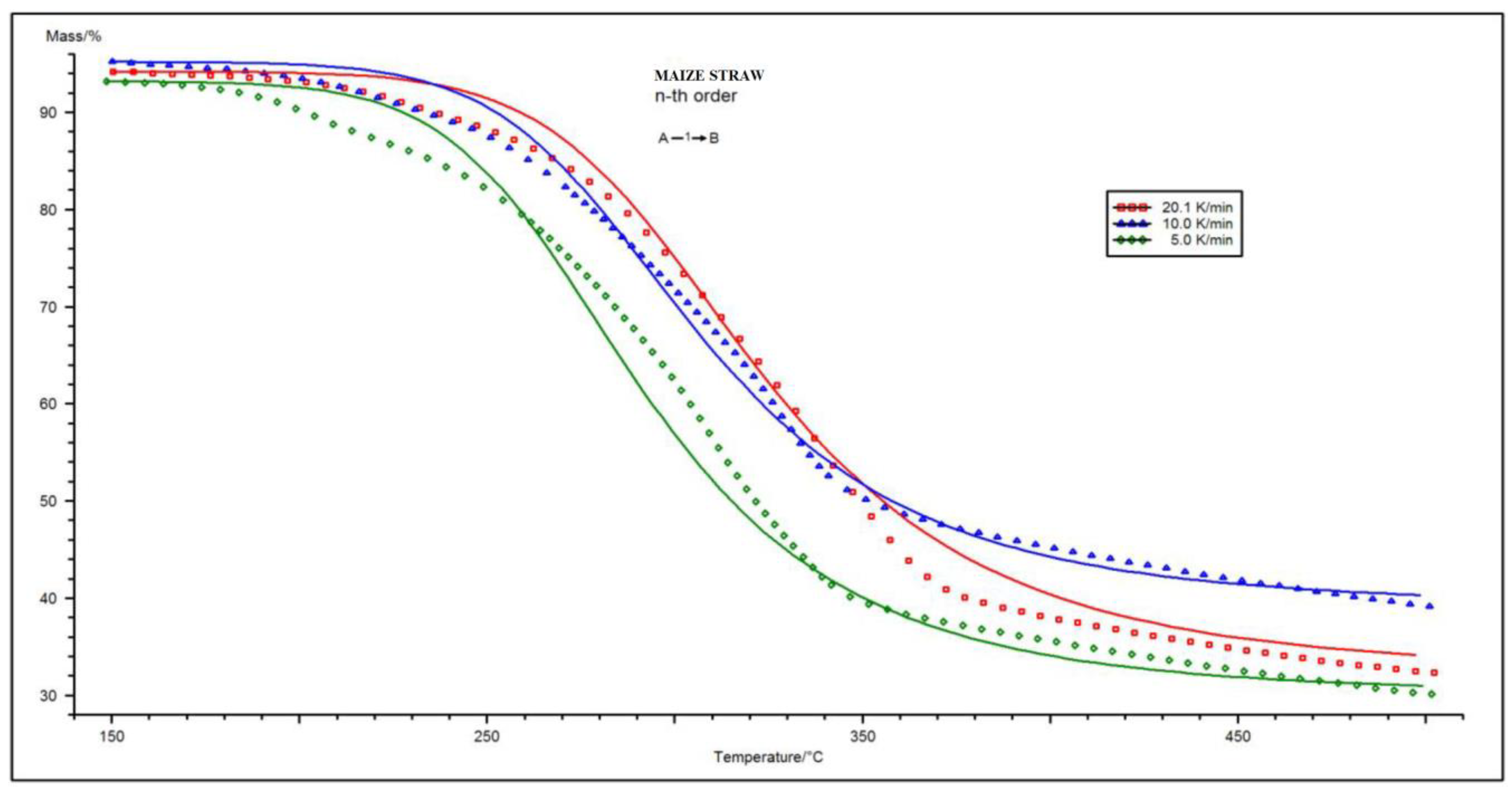 Energies 13 02064 g010