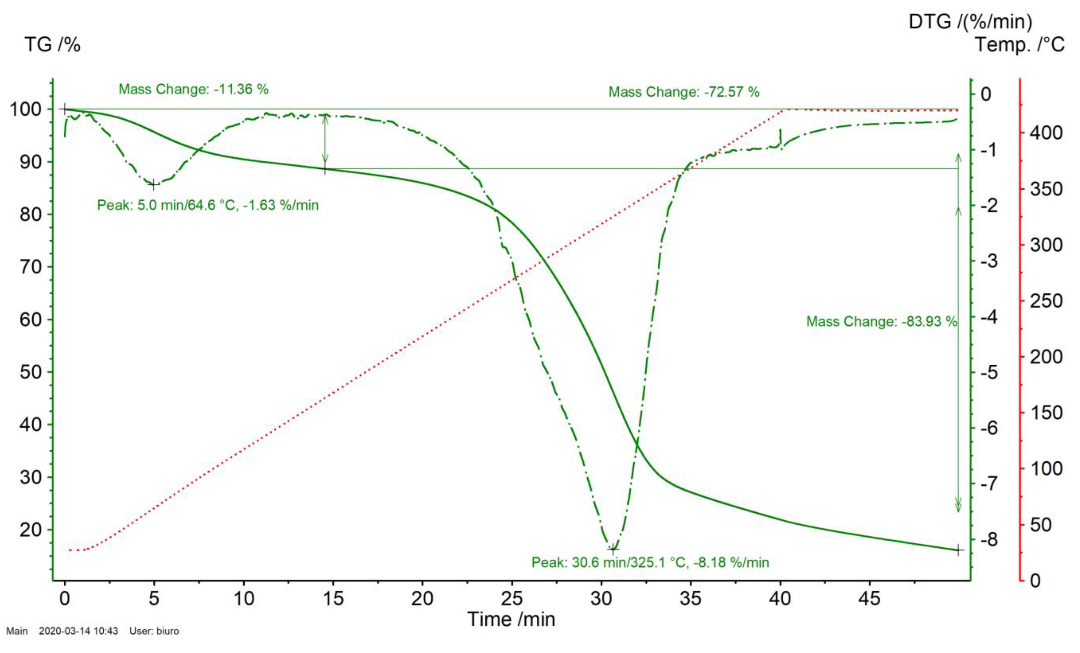 Energies 13 02064 g011