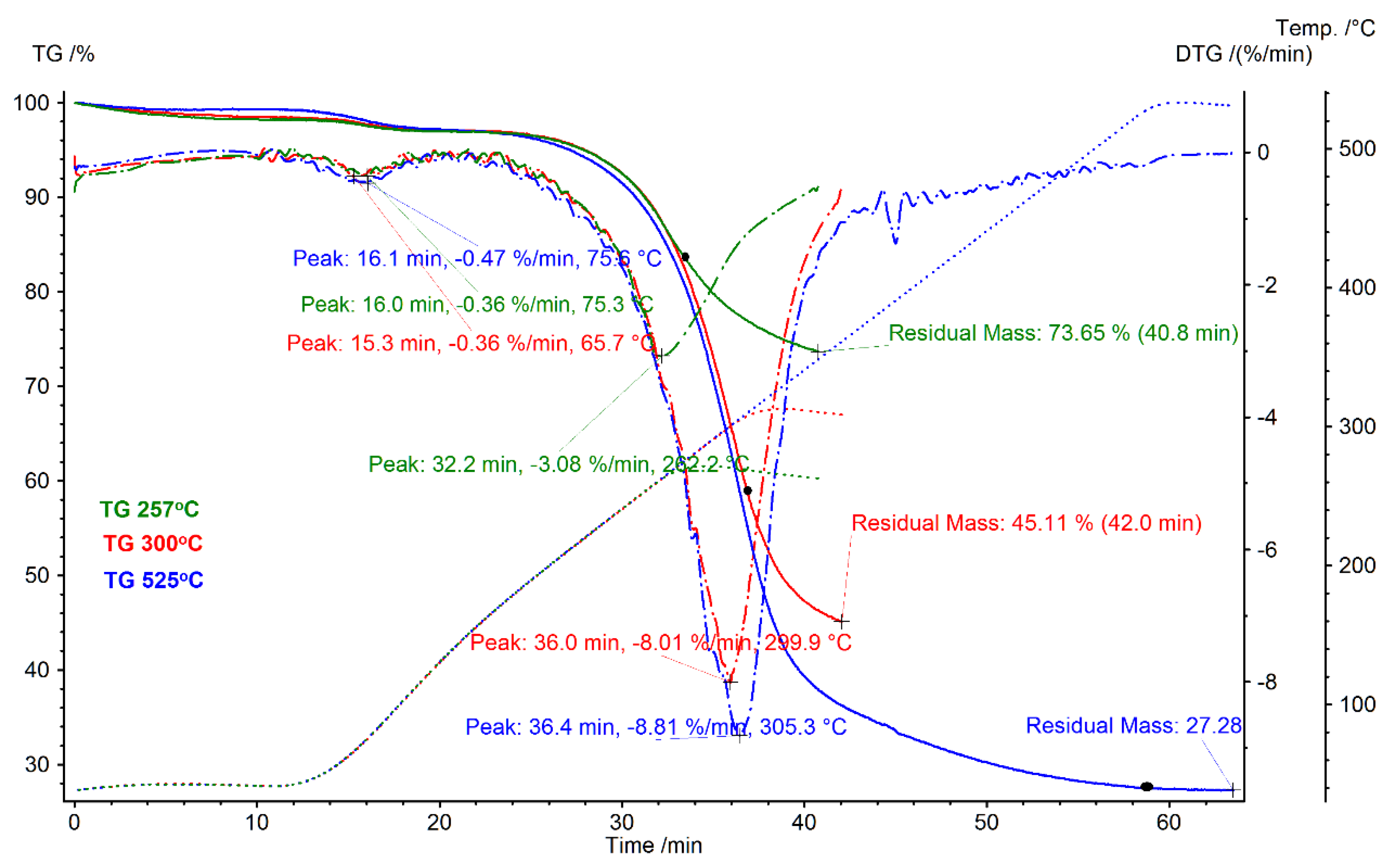 Energies 13 02064 g014