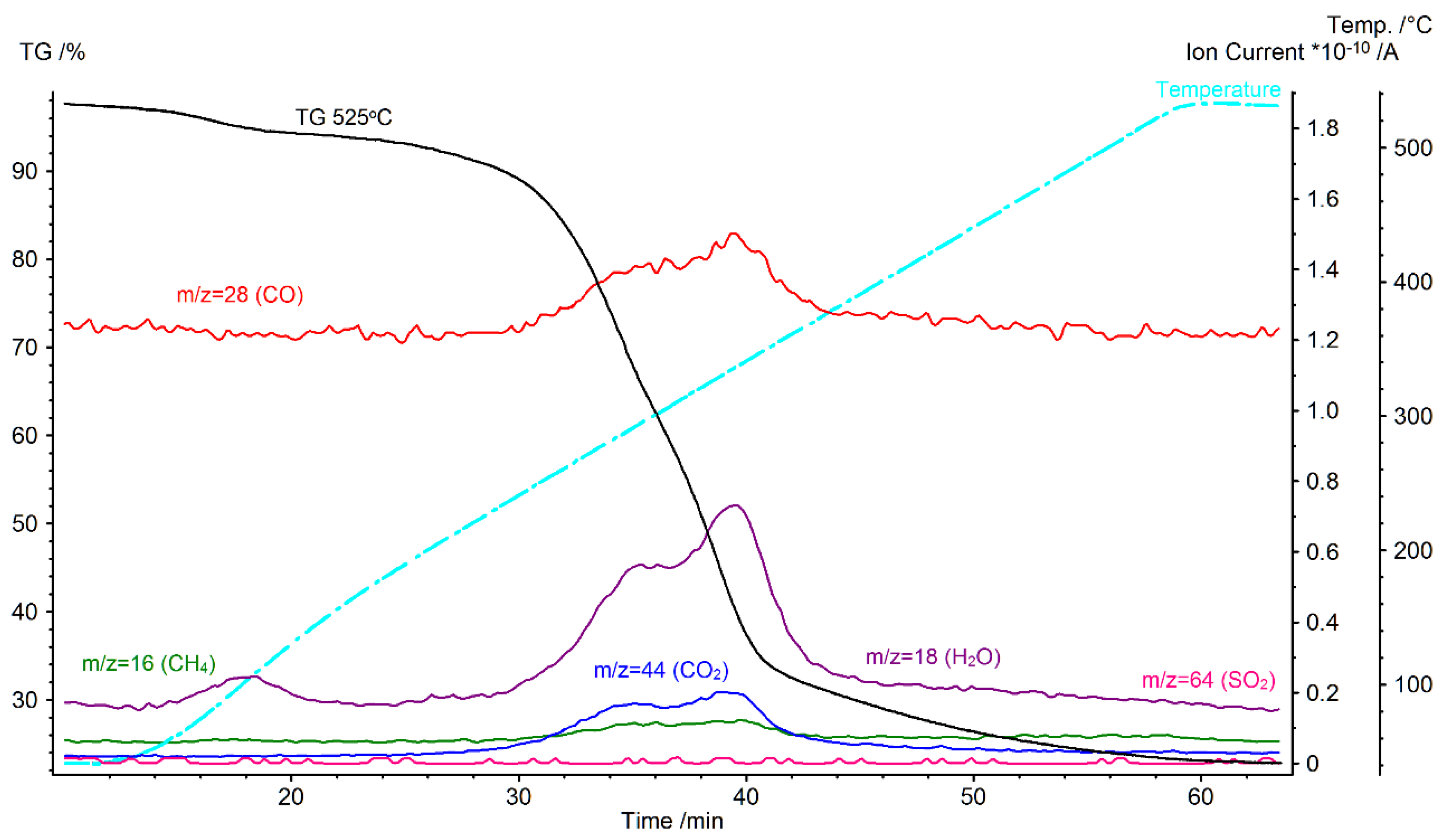 Energies 13 02064 g017