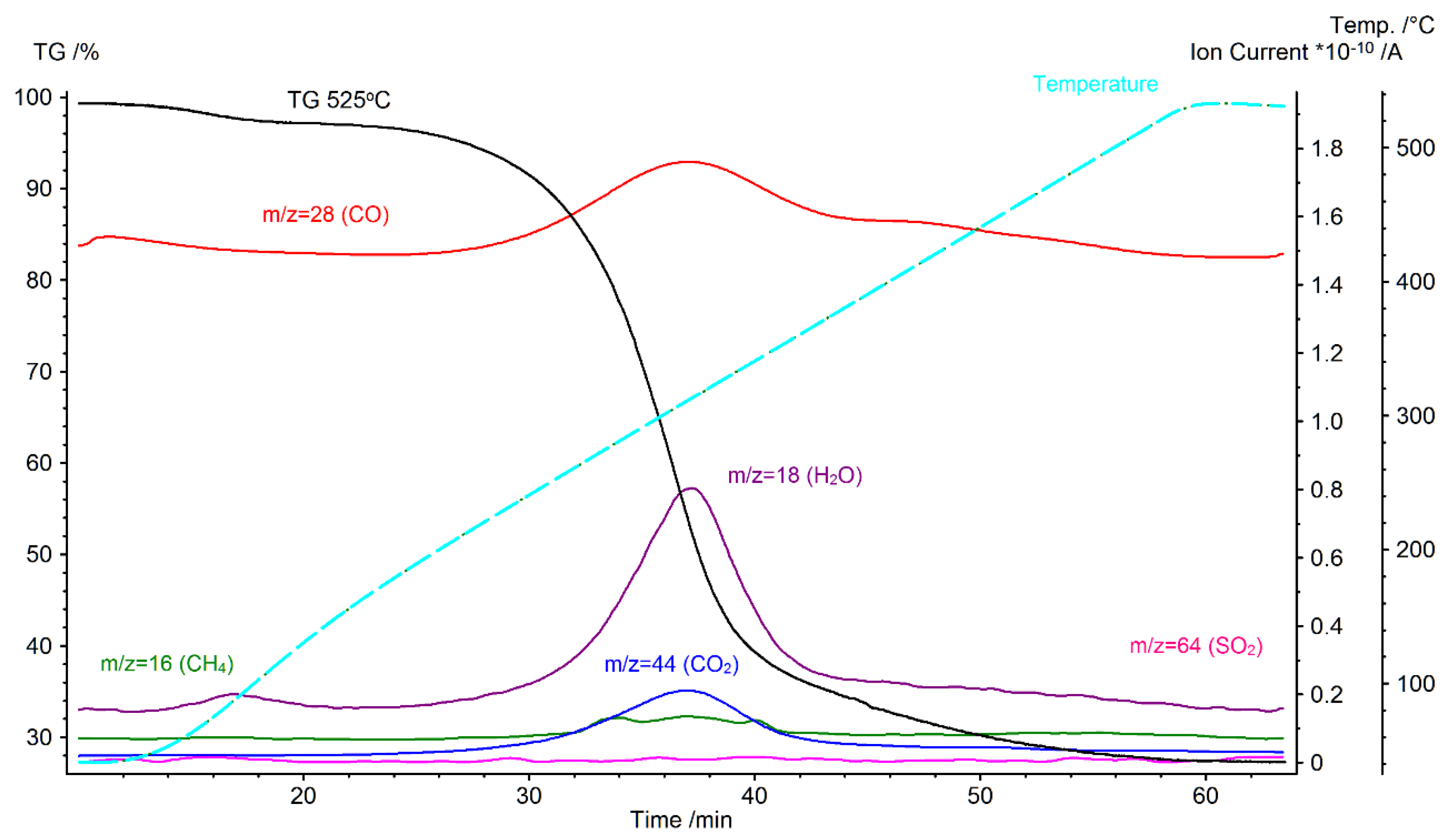 Energies 13 02064 g018