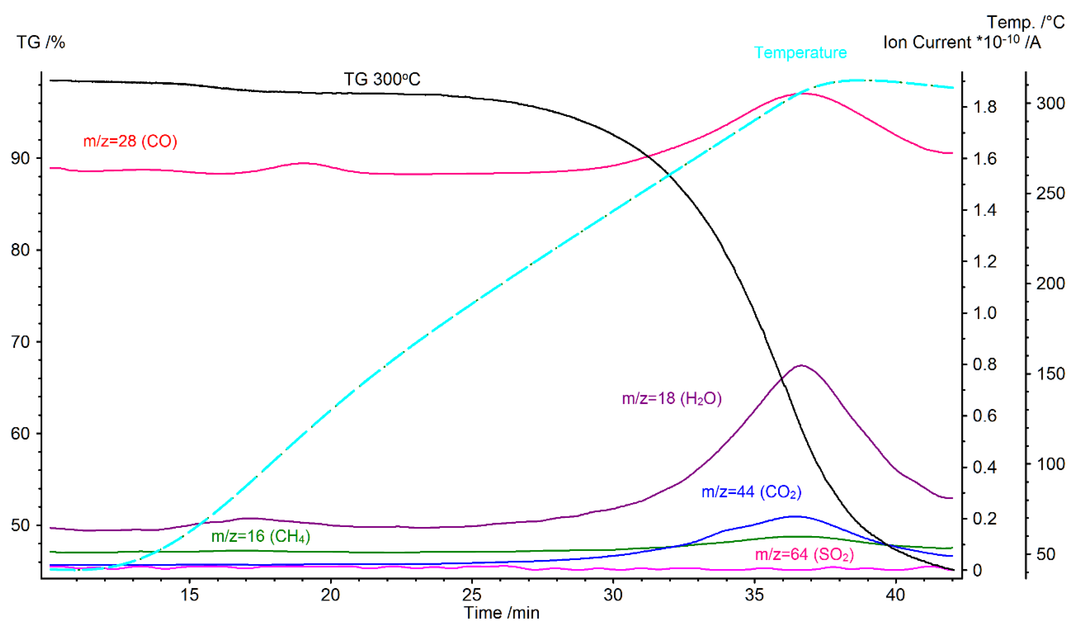 Energies 13 02064 g0a10