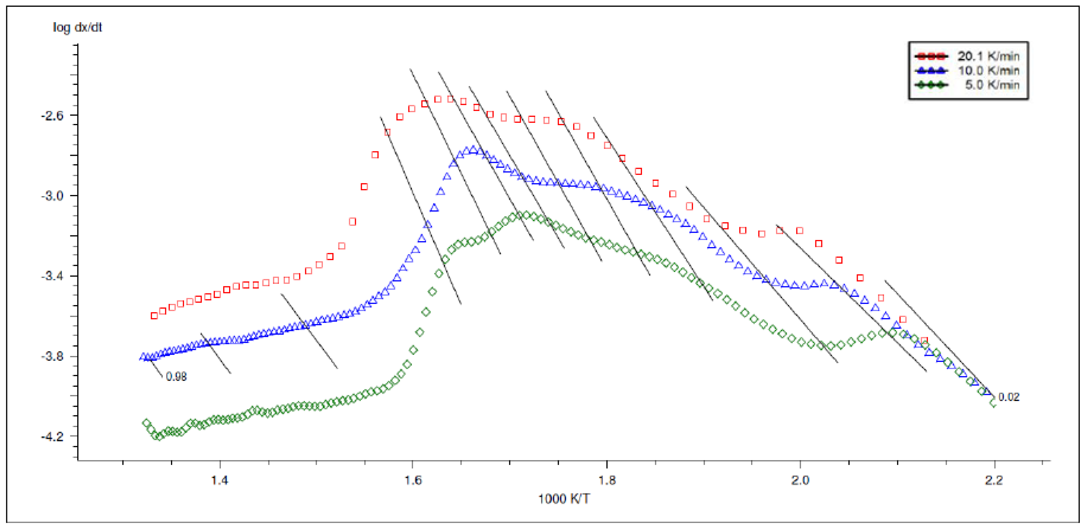 Energies 13 02064 g0a4