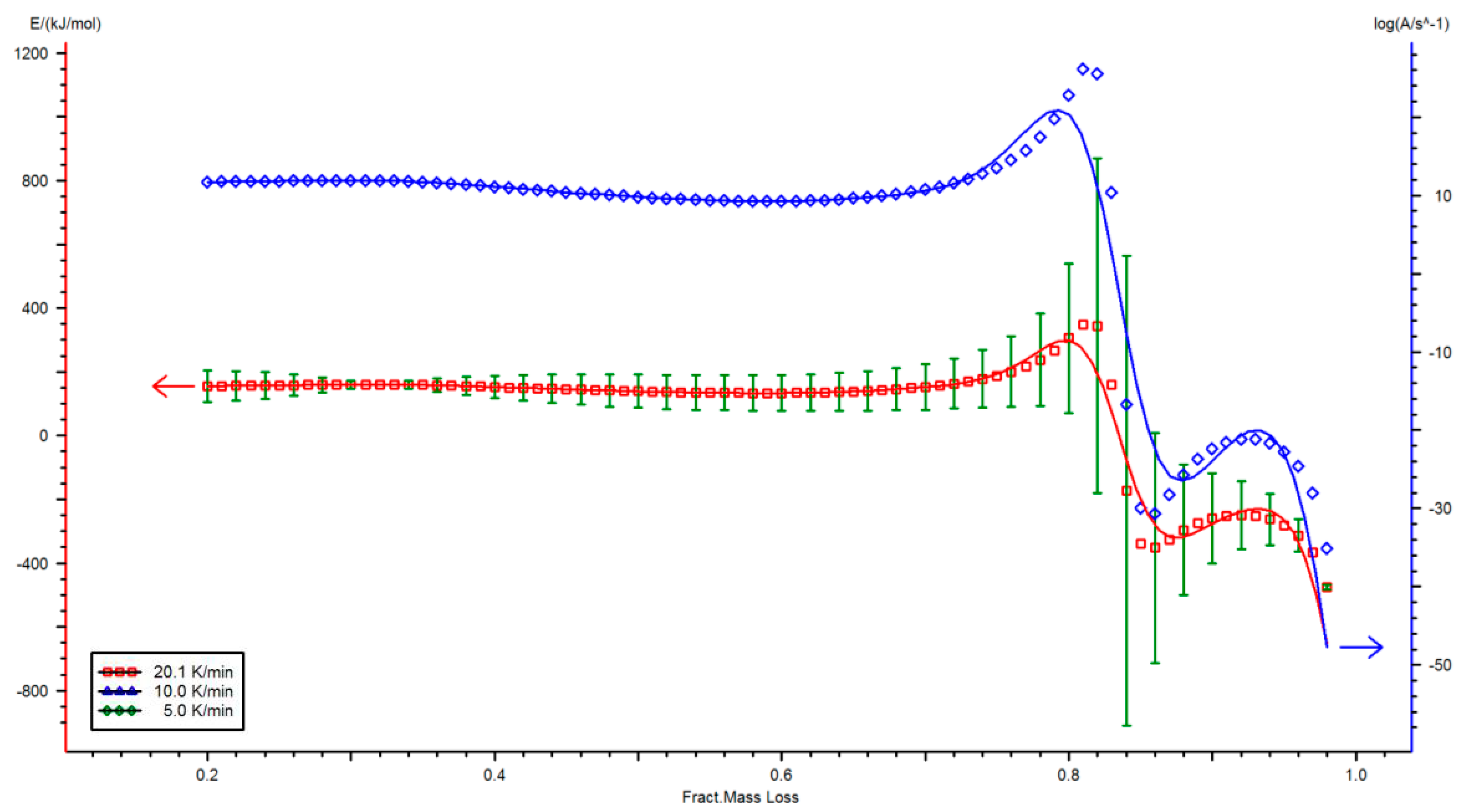 Energies 13 02064 g0a5