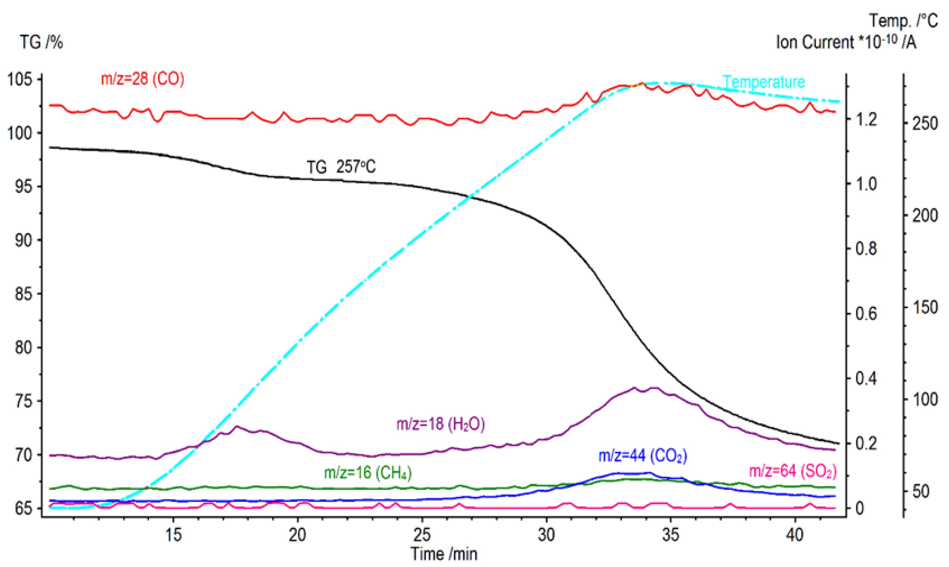 Energies 13 02064 g0a7