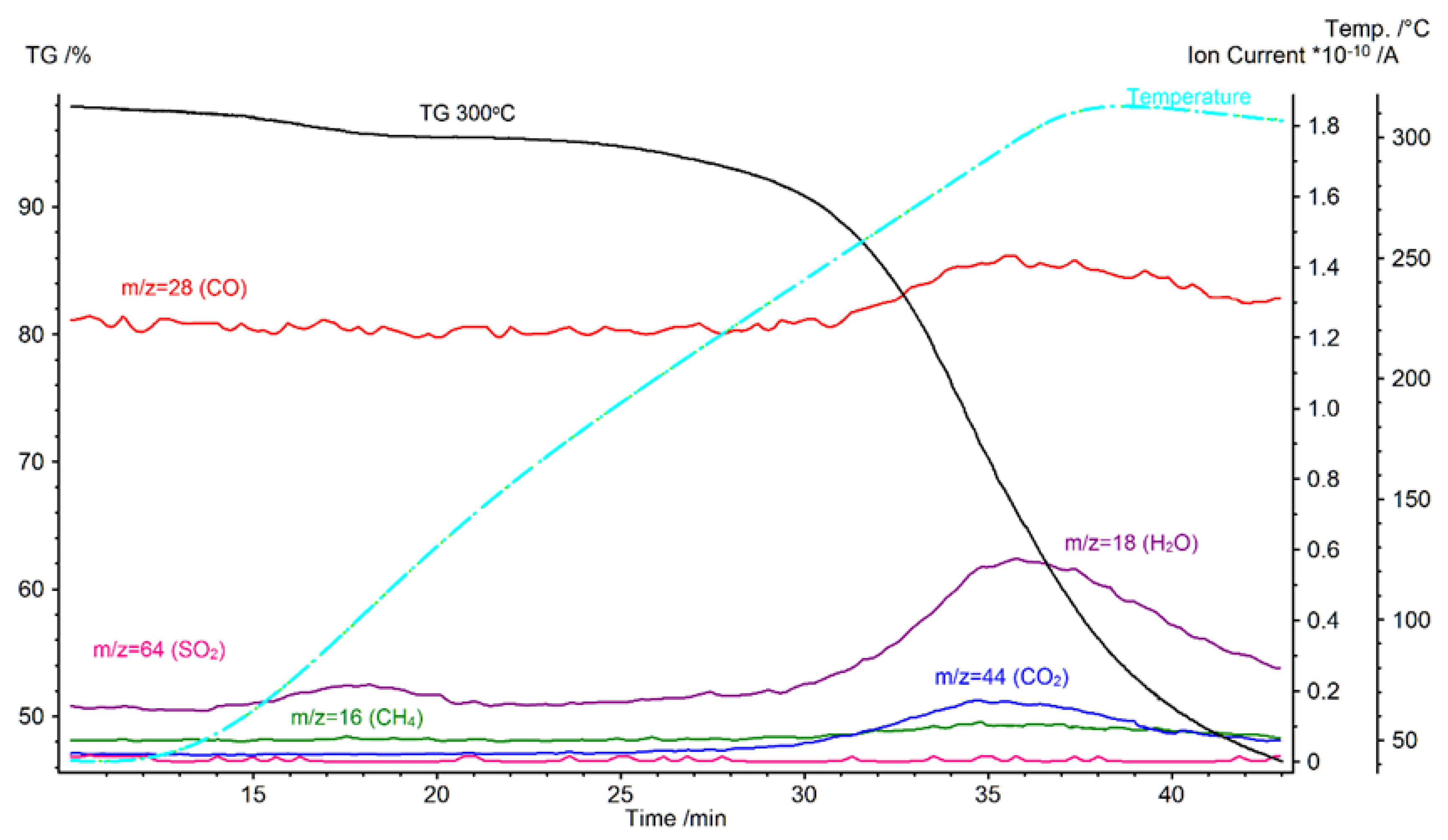Energies 13 02064 g0a8