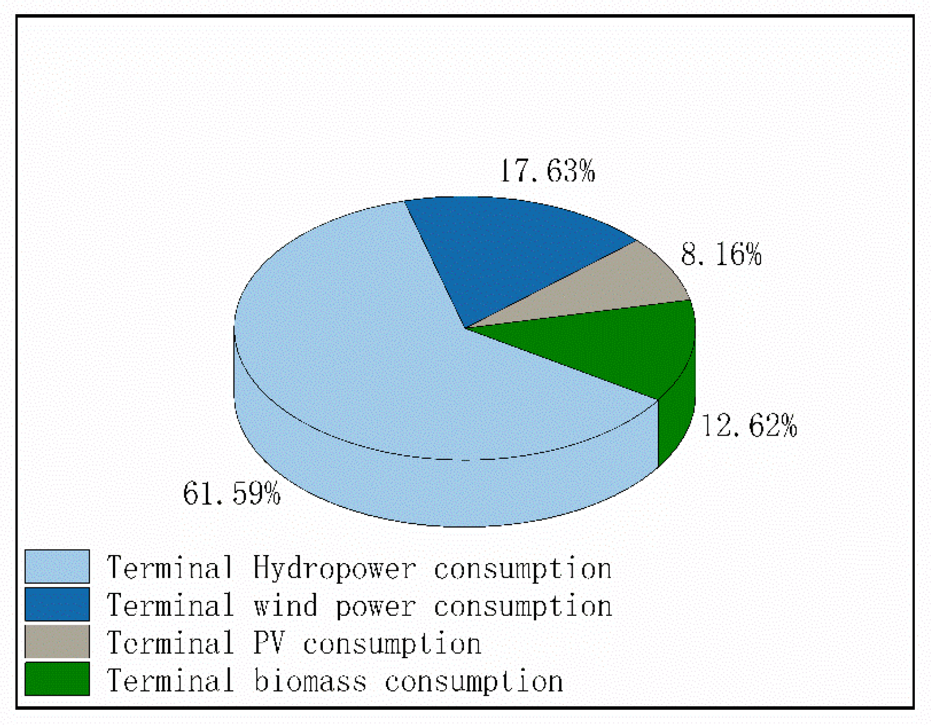 Energies 13 02065 g002 Energies 13 02065 g002
